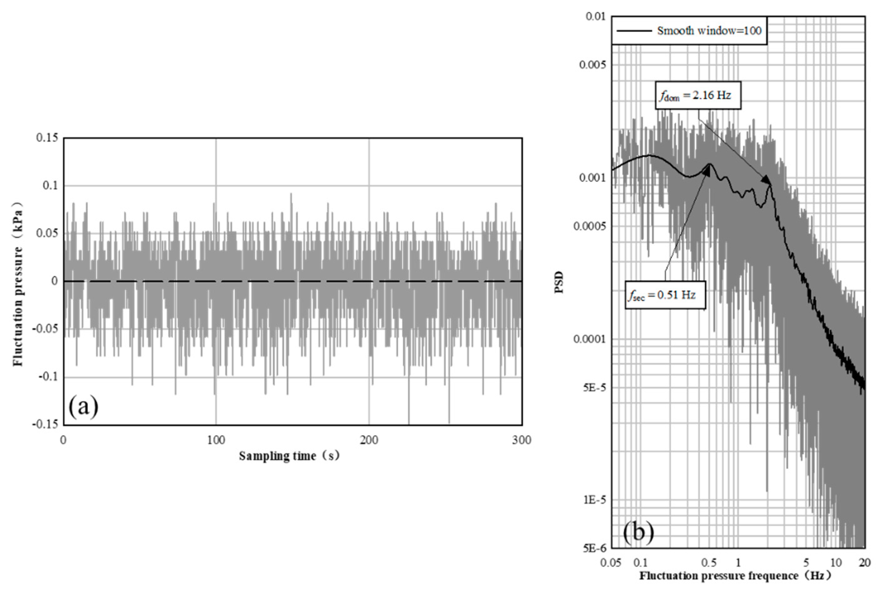 Preprints 84281 g009