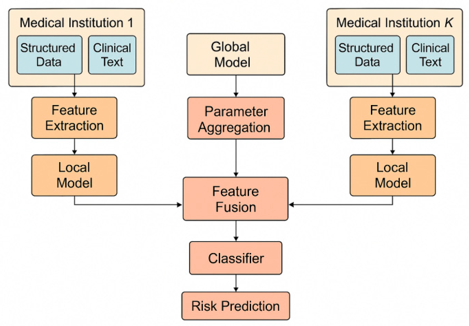 Preprints 181356 g001