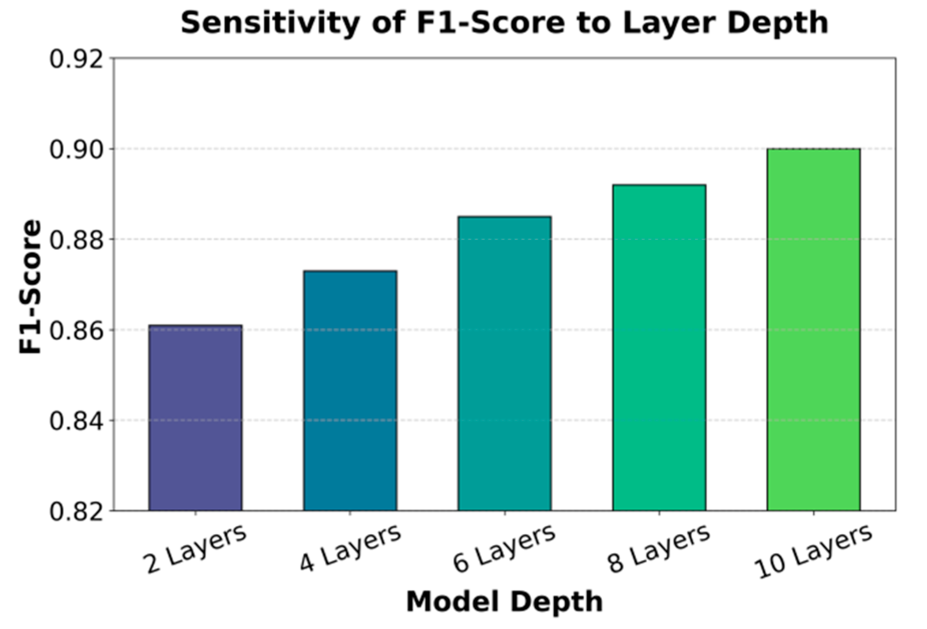 Preprints 181356 g002