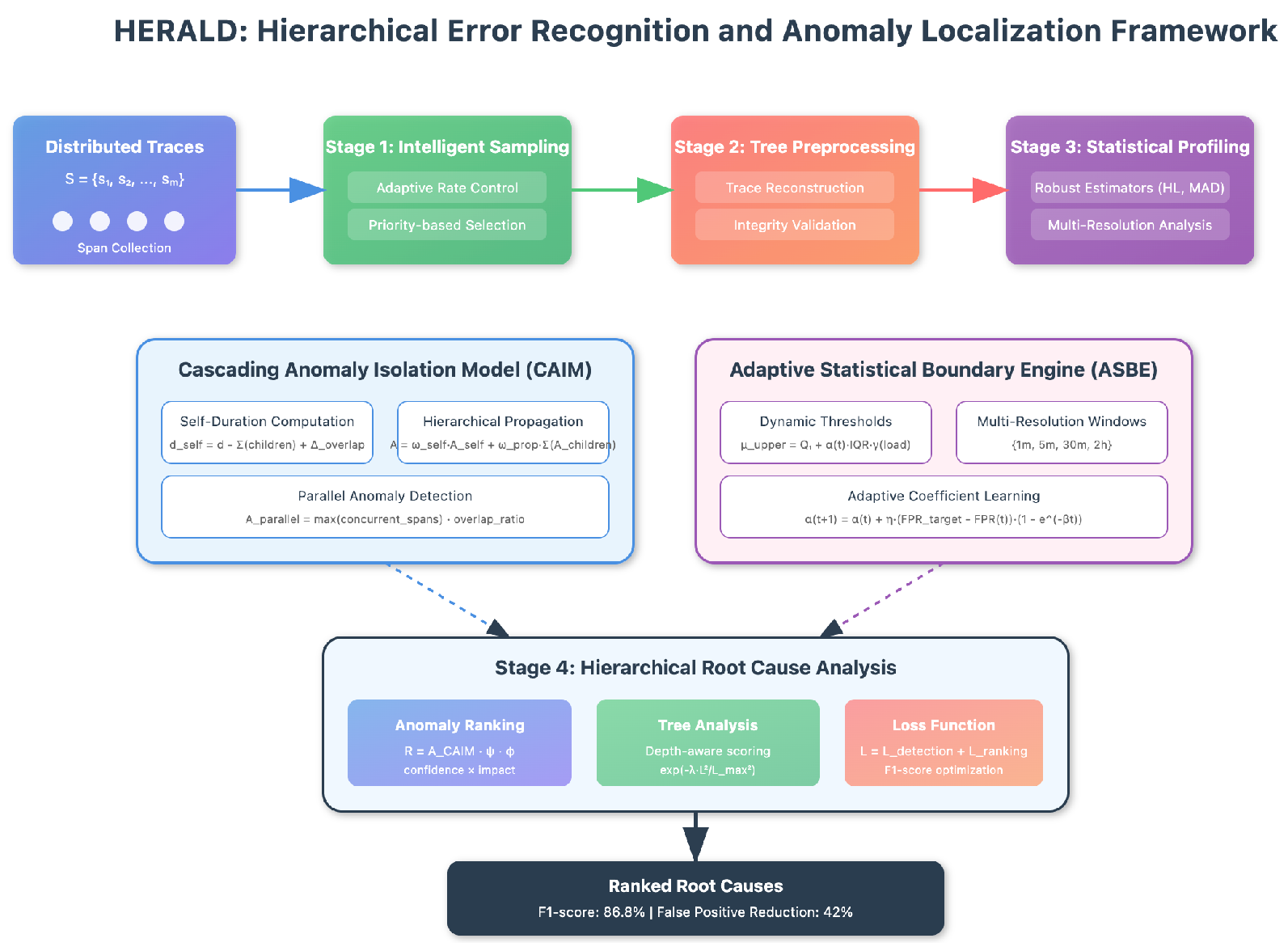 Preprints 178149 g001