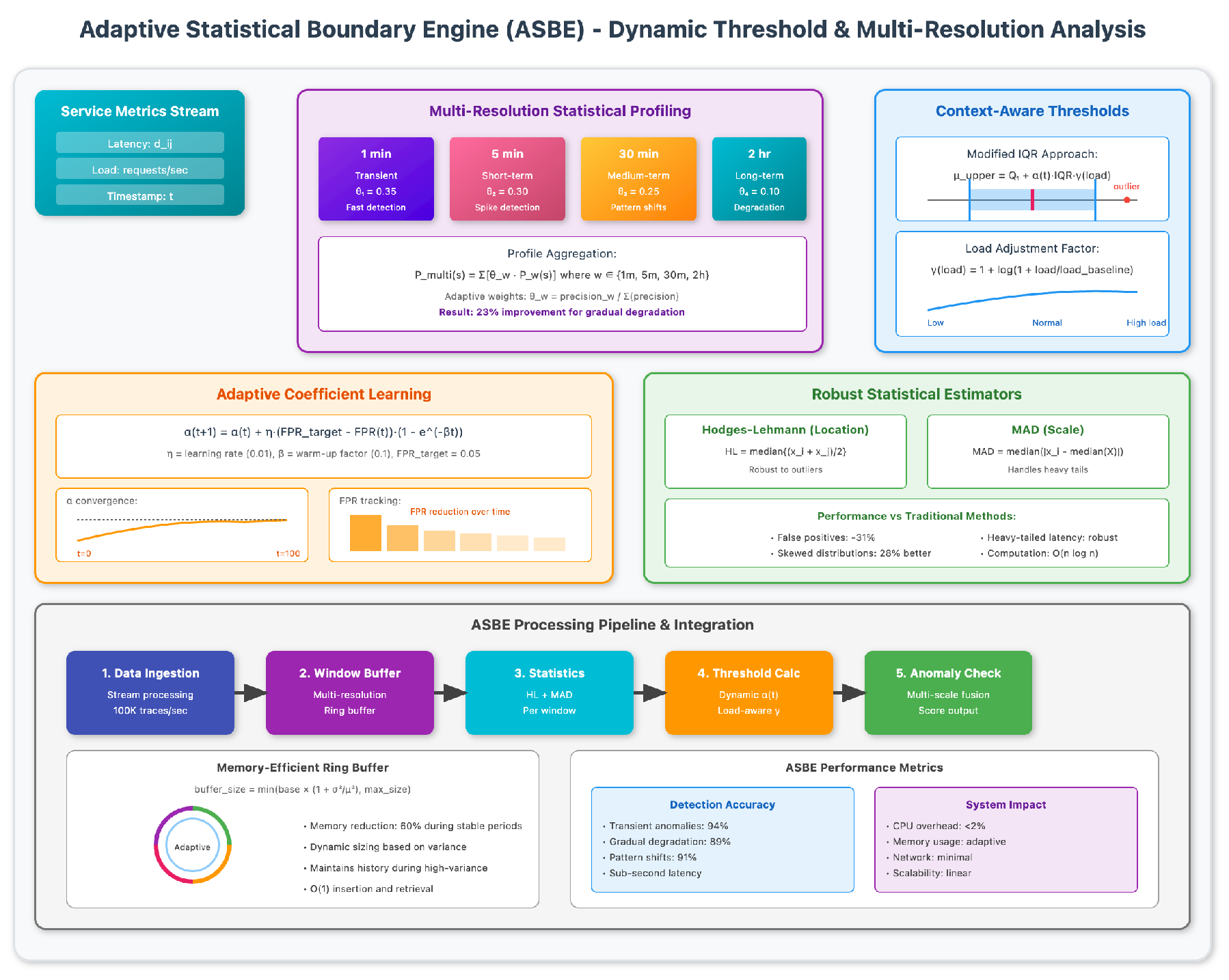 Preprints 178149 g003
