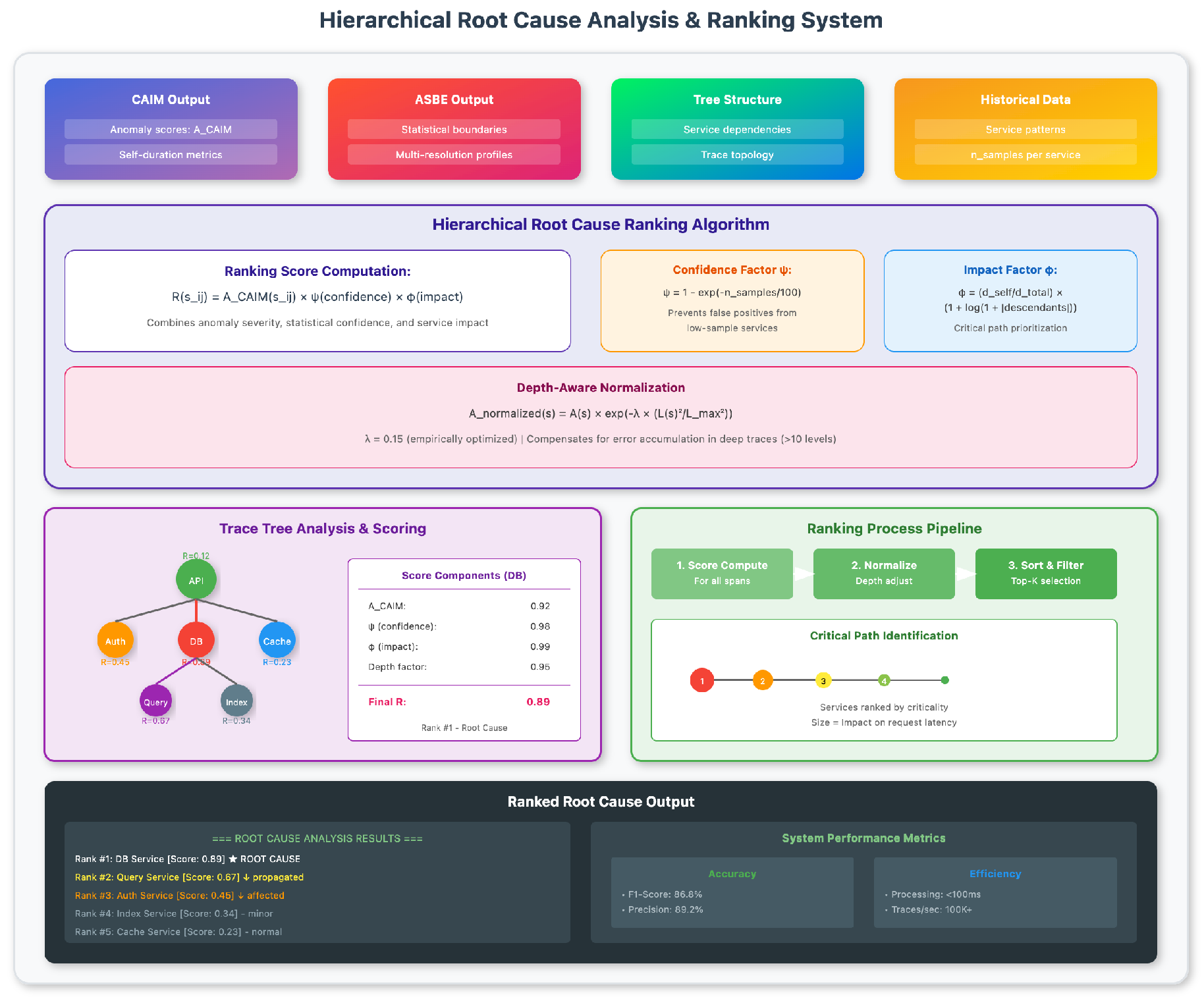 Preprints 178149 g004