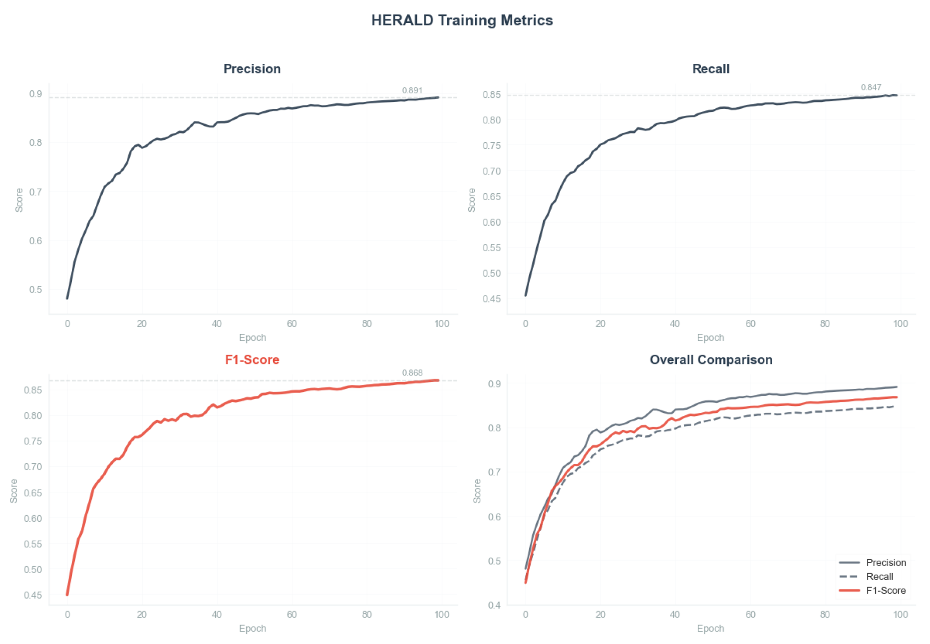 Preprints 178149 g005