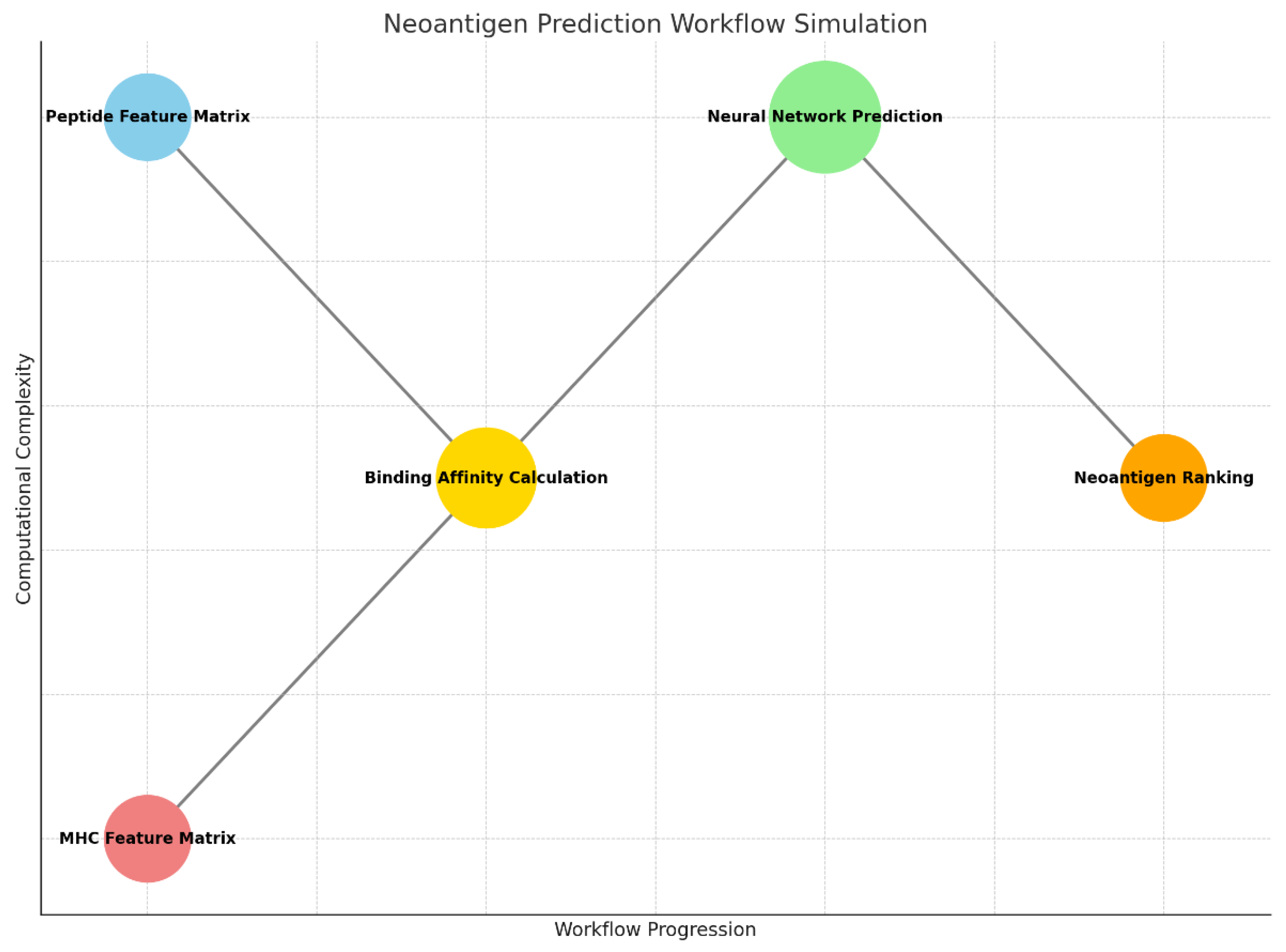 Preprints 141241 g001