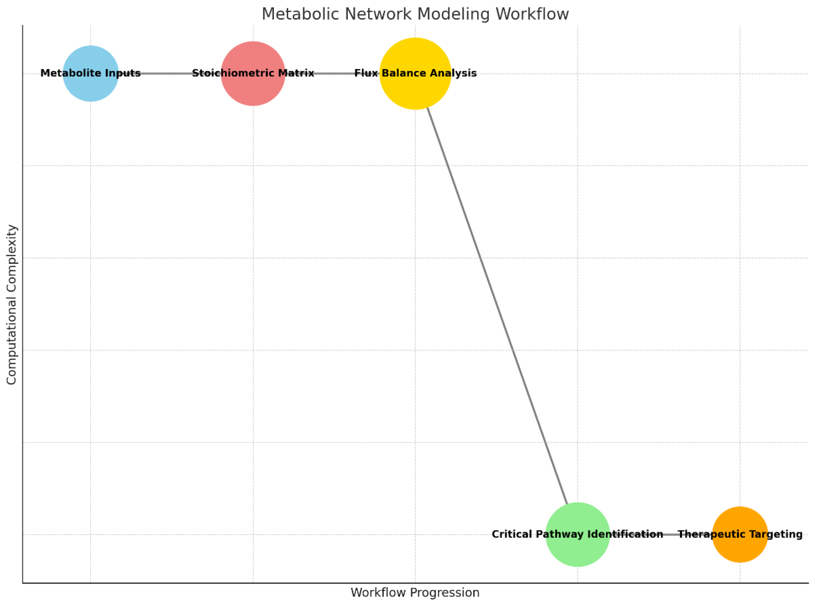 Preprints 141241 g002