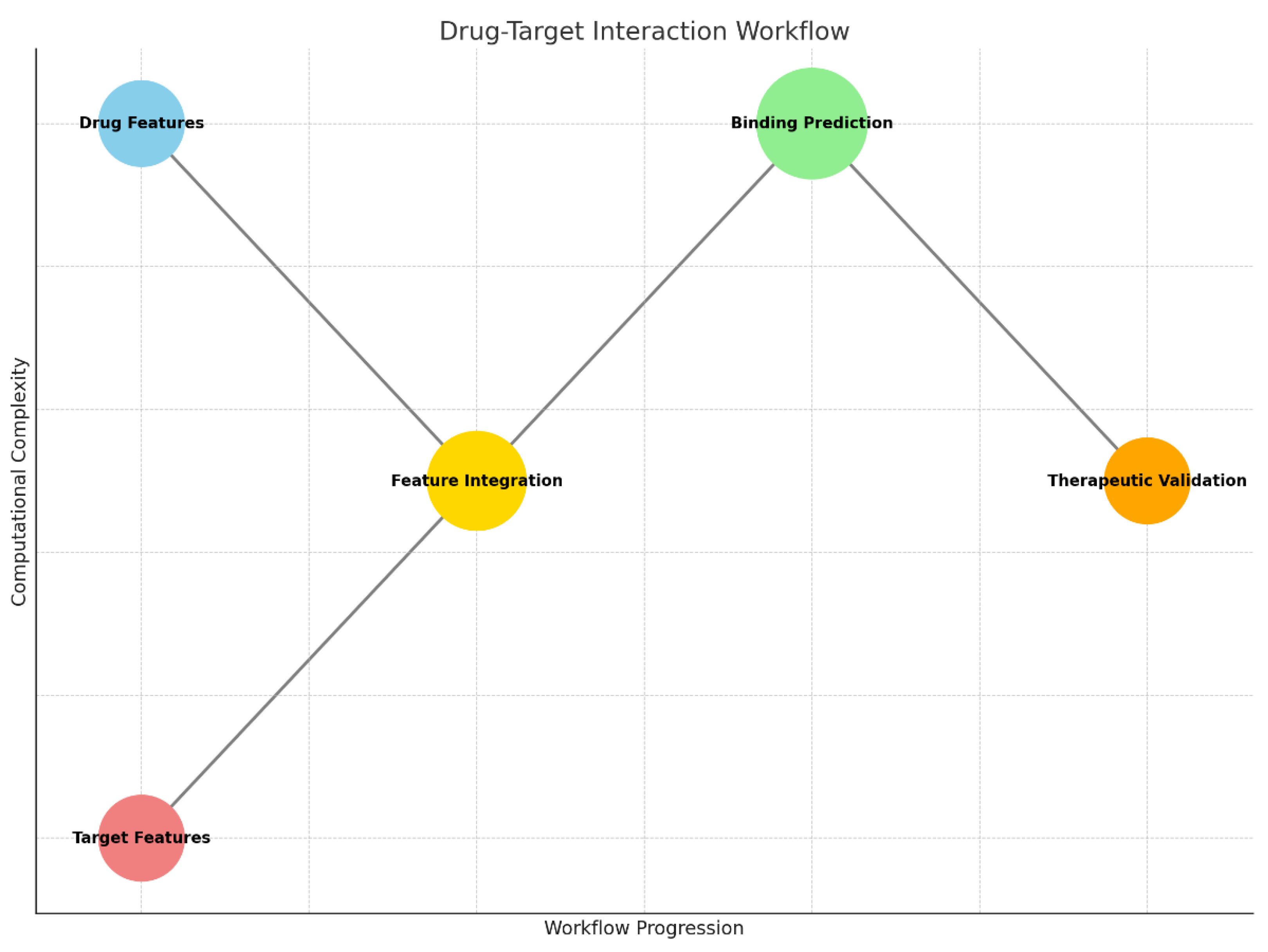 Preprints 141241 g003