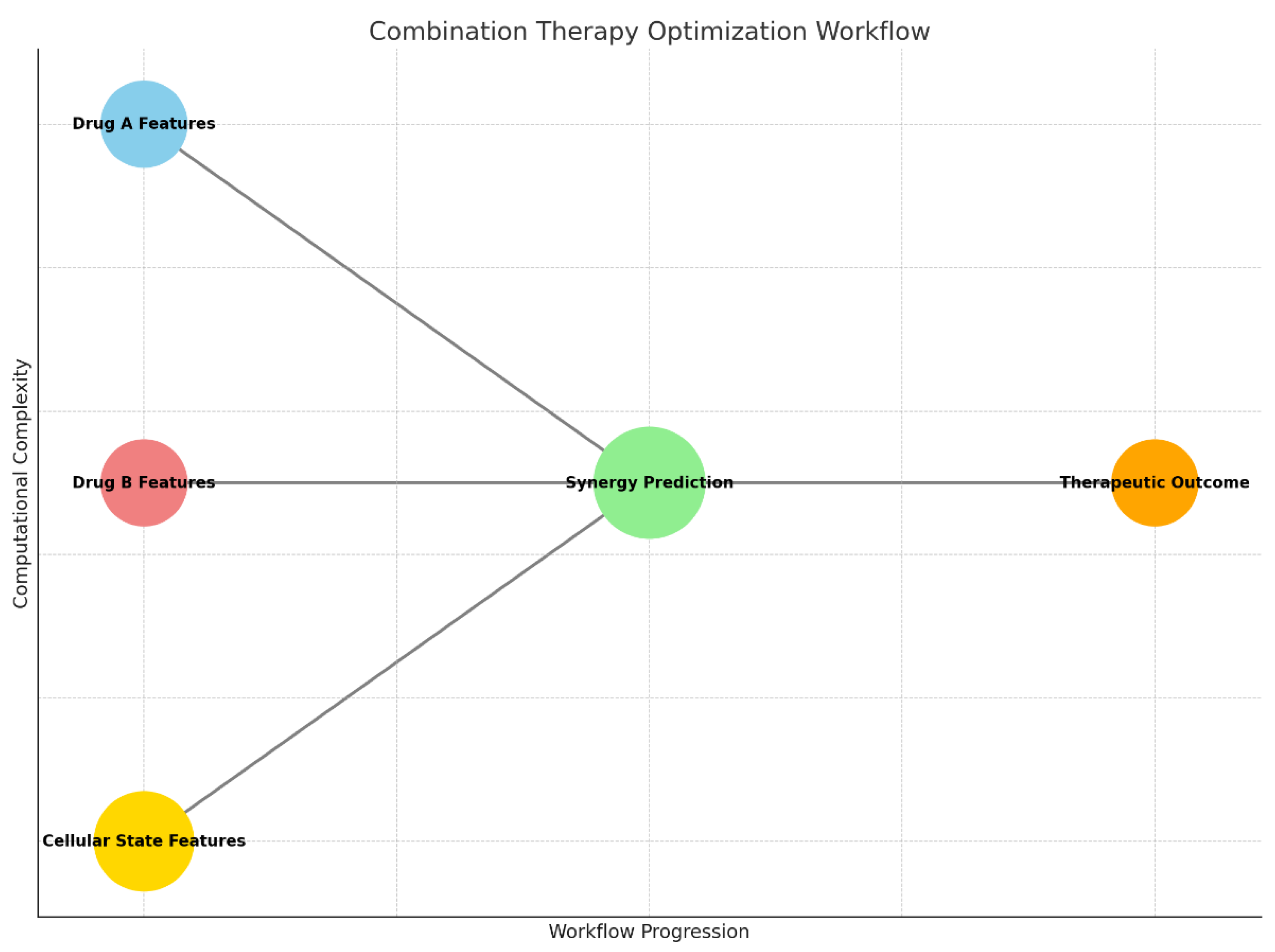 Preprints 141241 g004