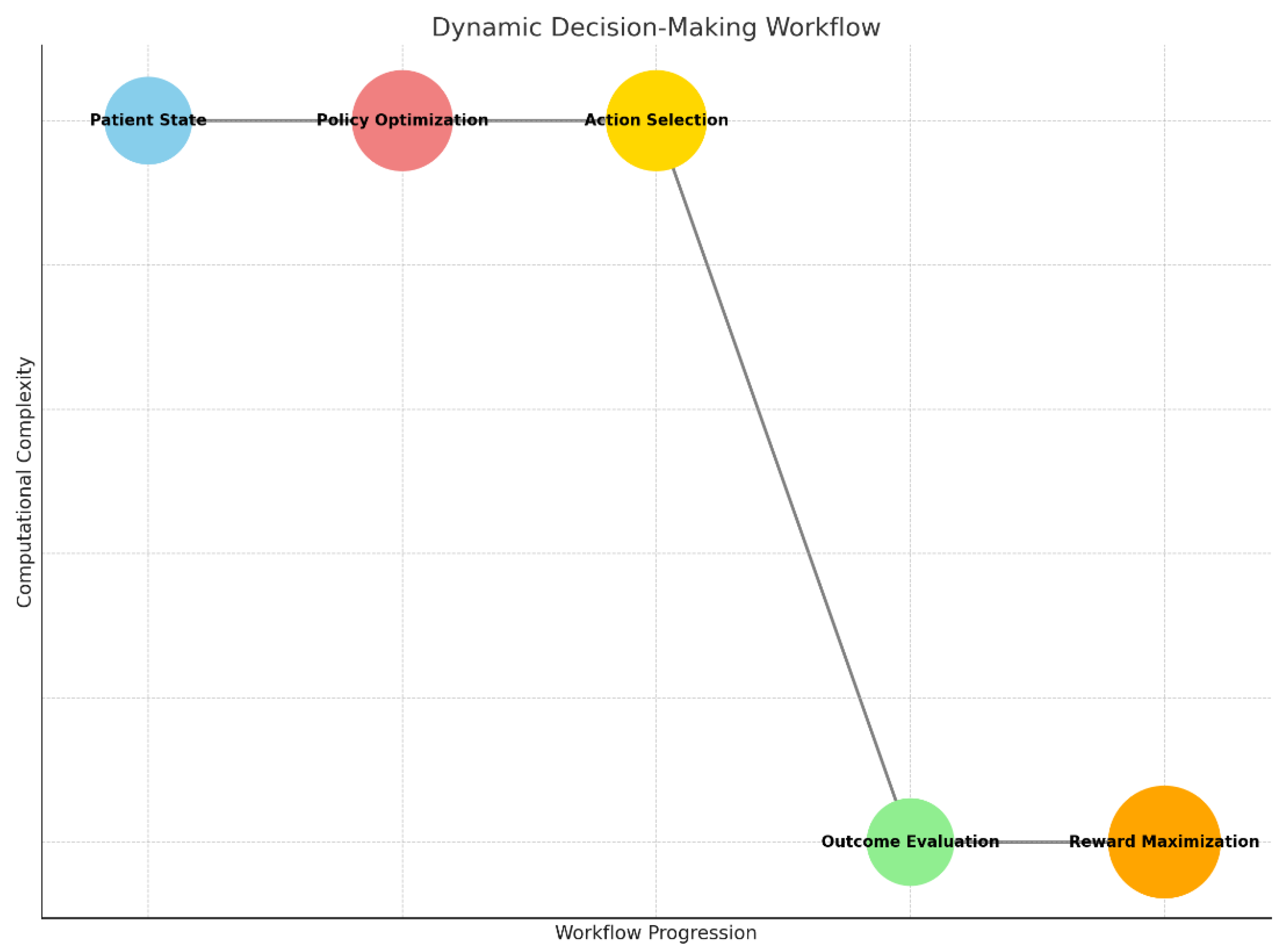 Preprints 141241 g005