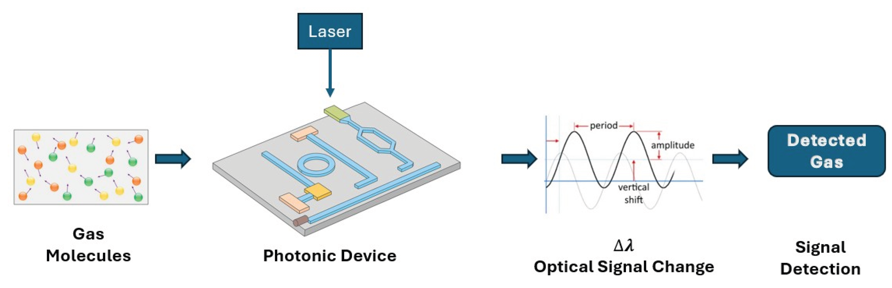 Preprints 195773 g001