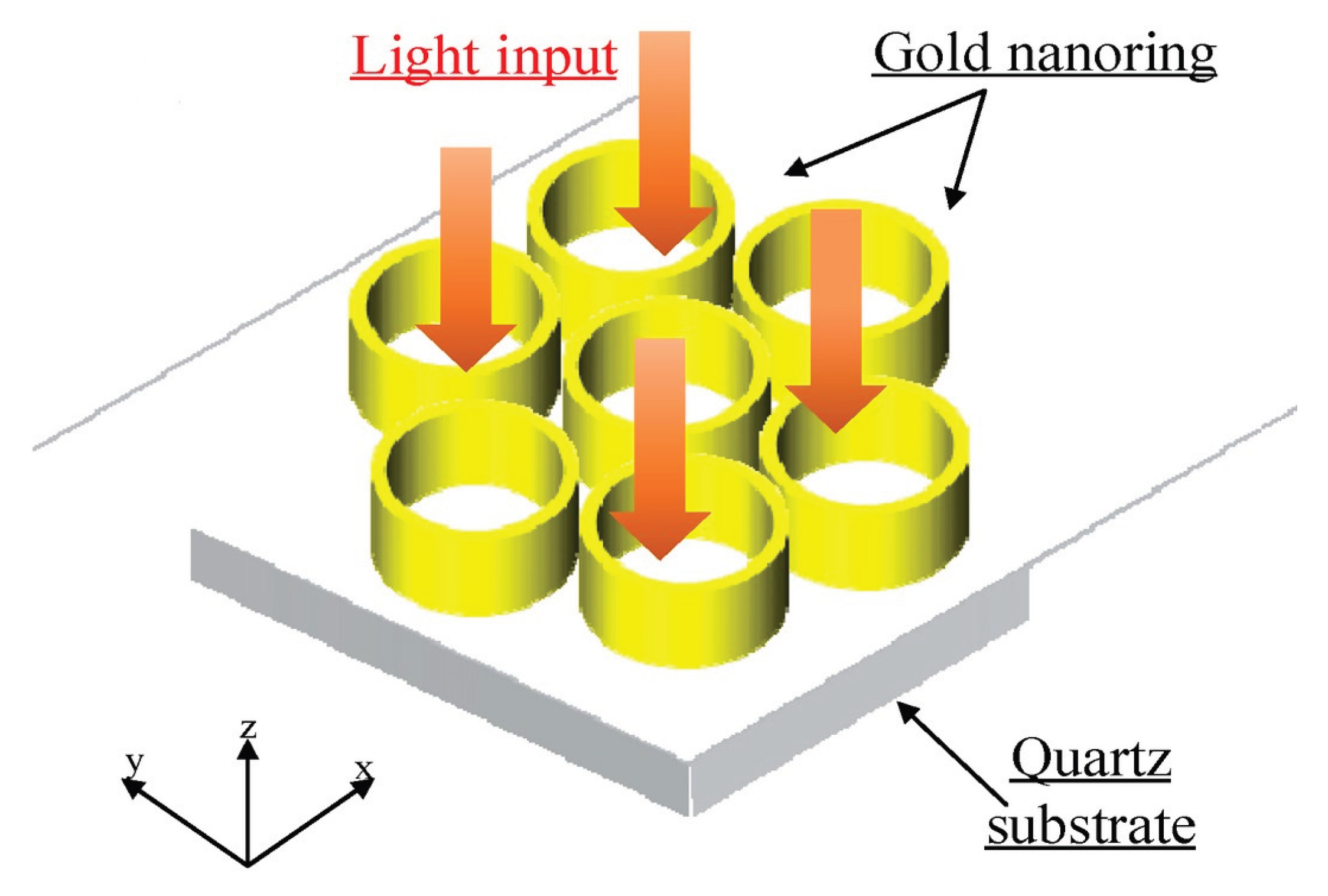 Preprints 195773 g007