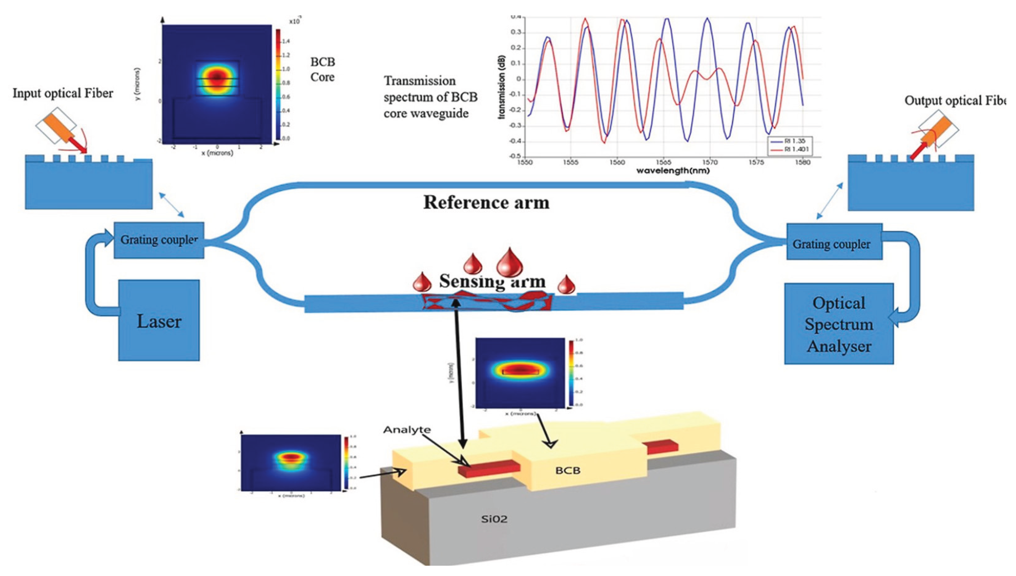Preprints 195773 g009