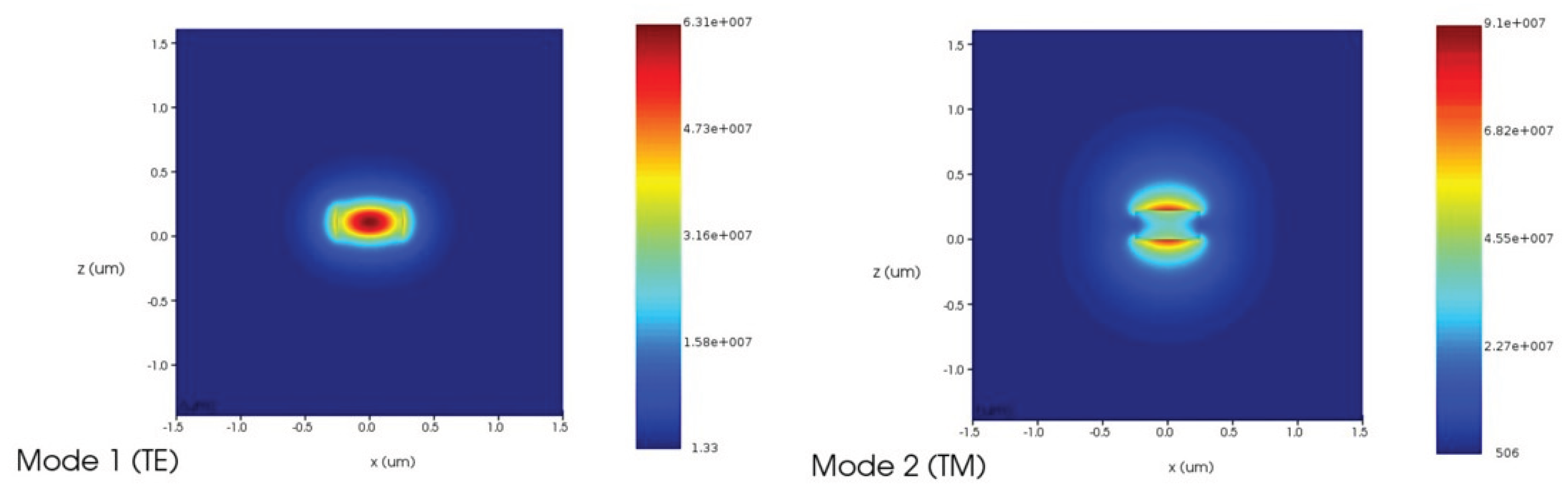 Preprints 195773 g011