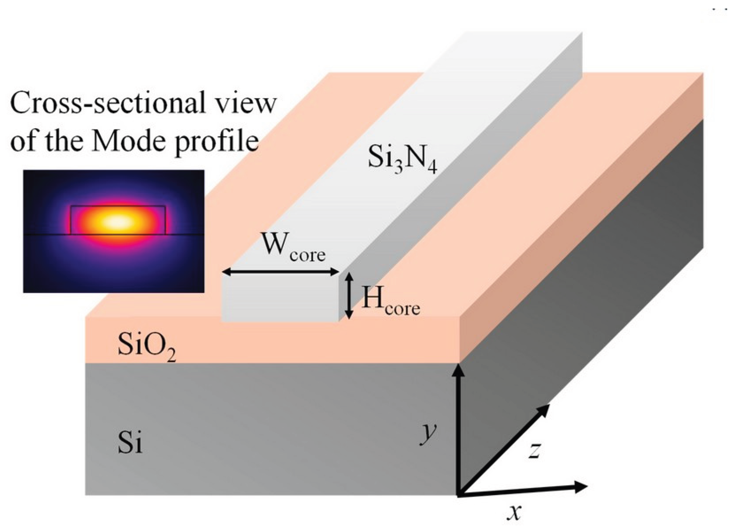 Preprints 195773 g013