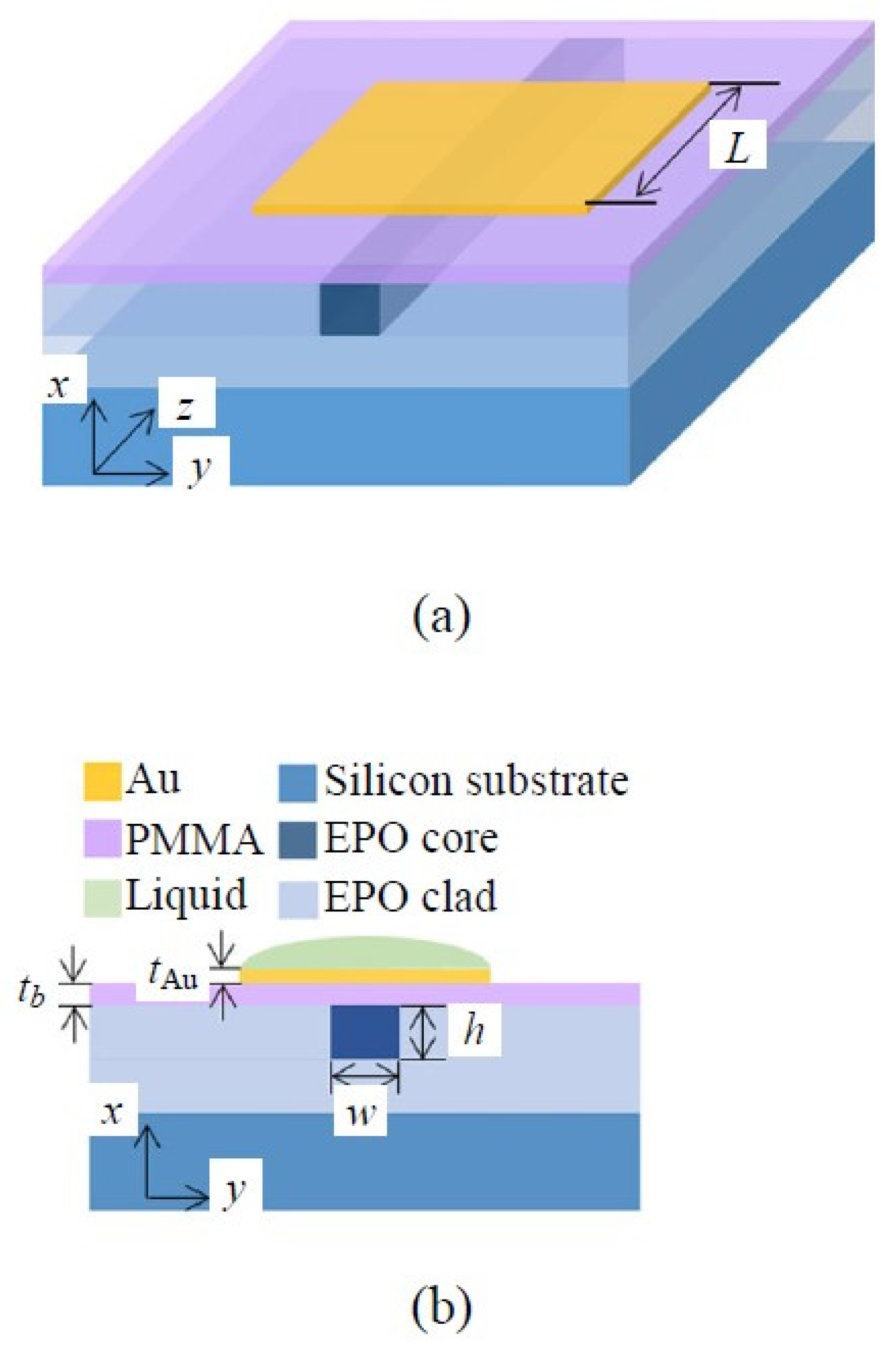 Preprints 195773 g016
