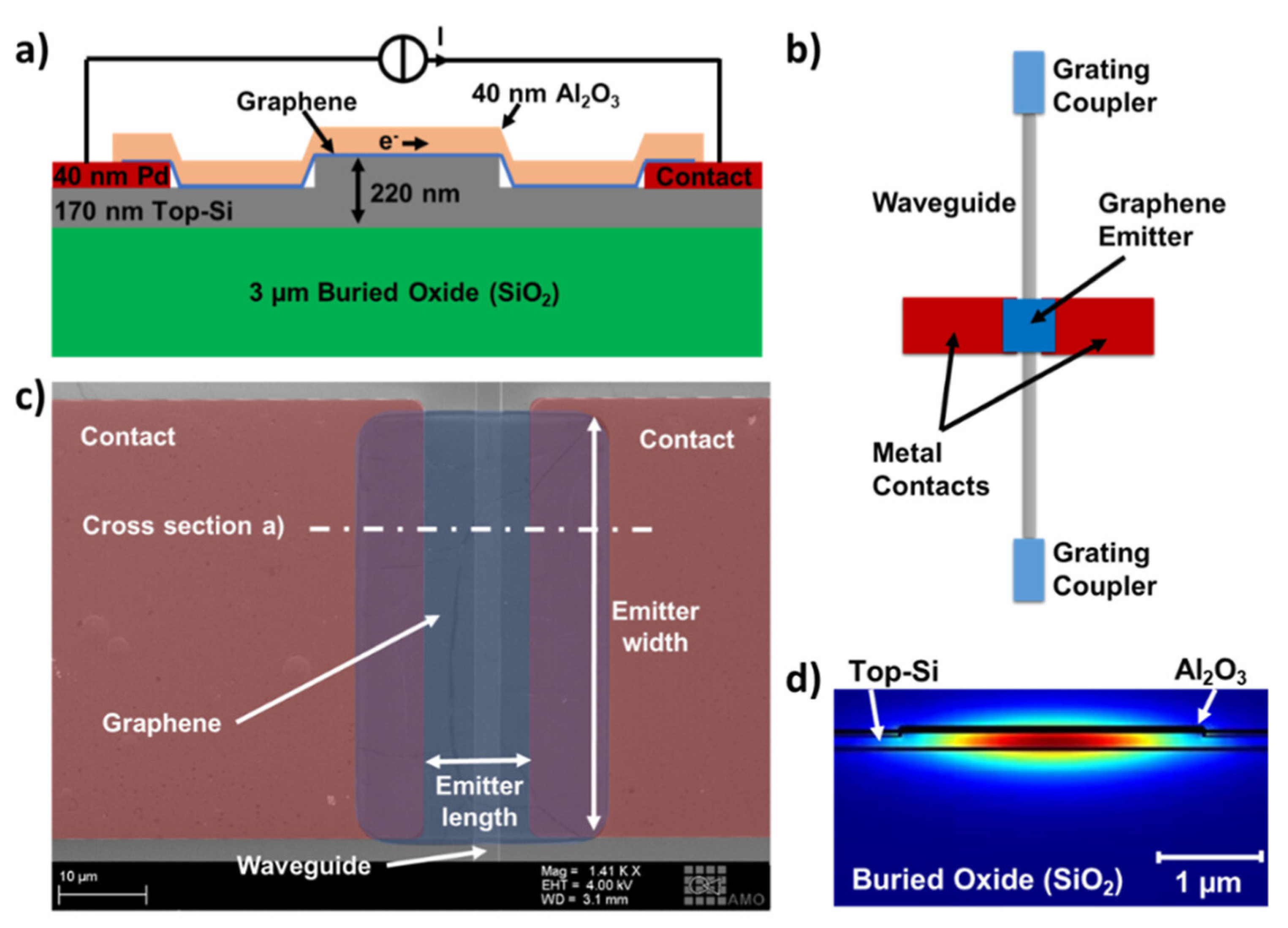 Preprints 195773 g017