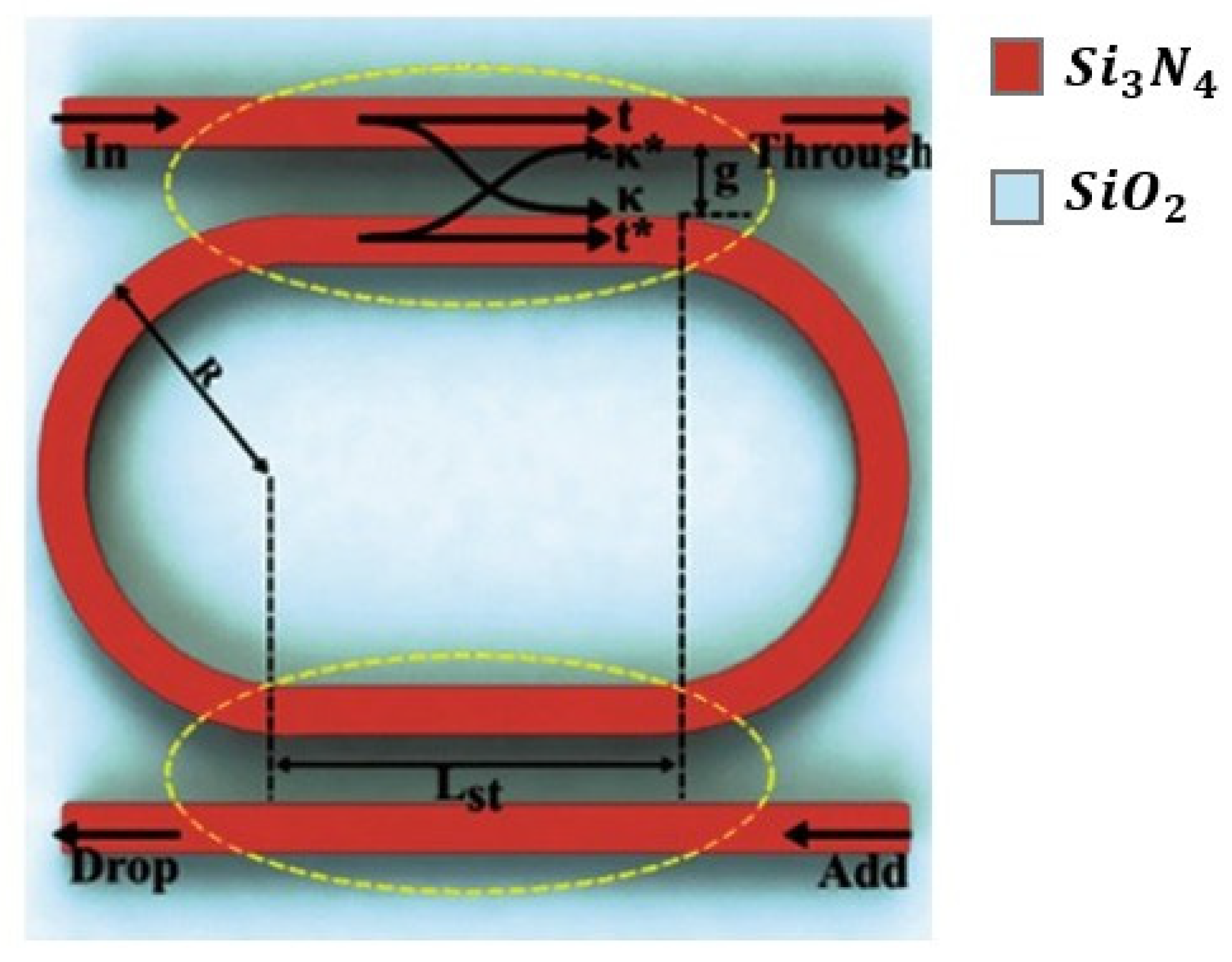 Preprints 195773 g019