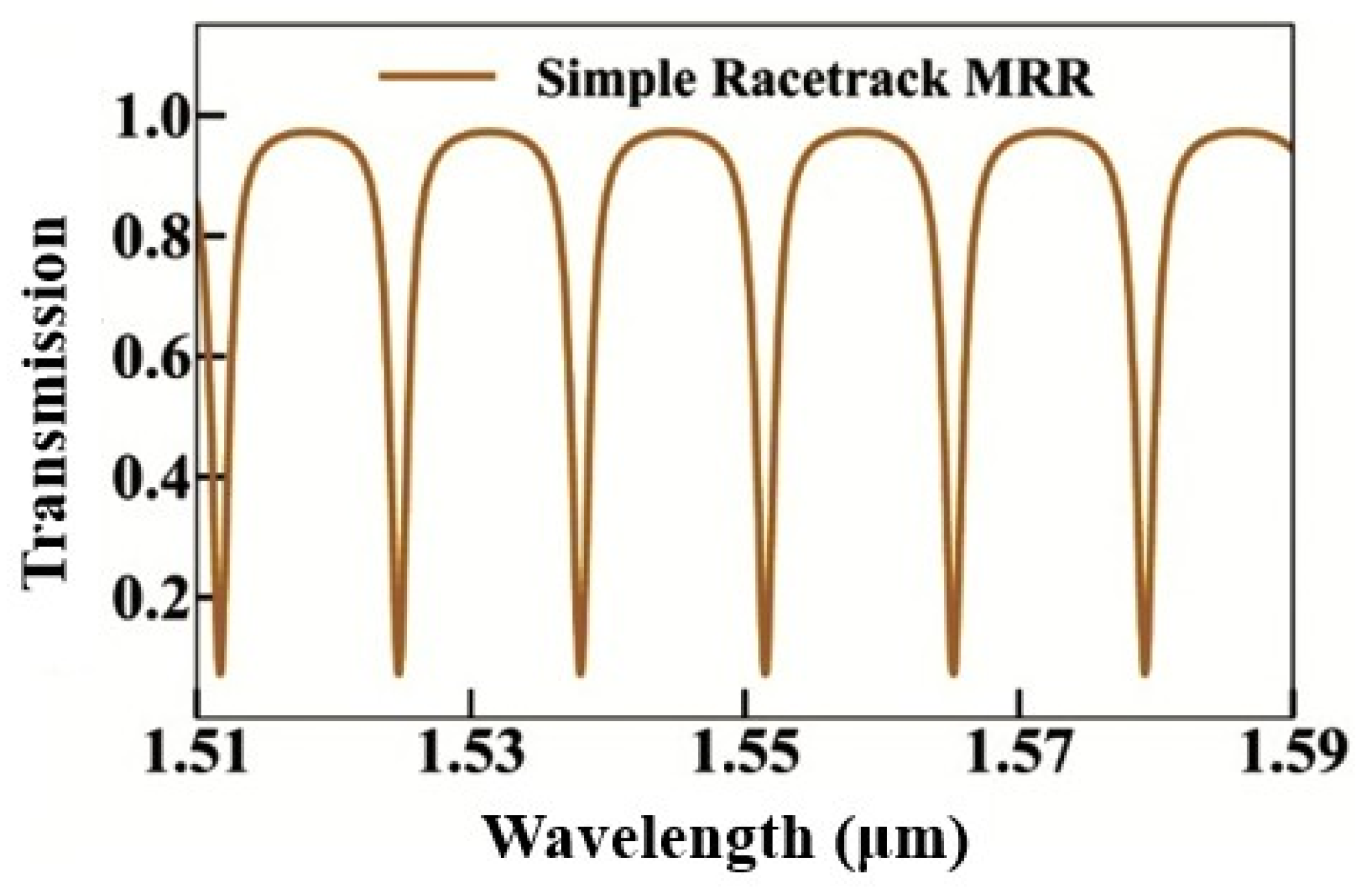 Preprints 195773 g020