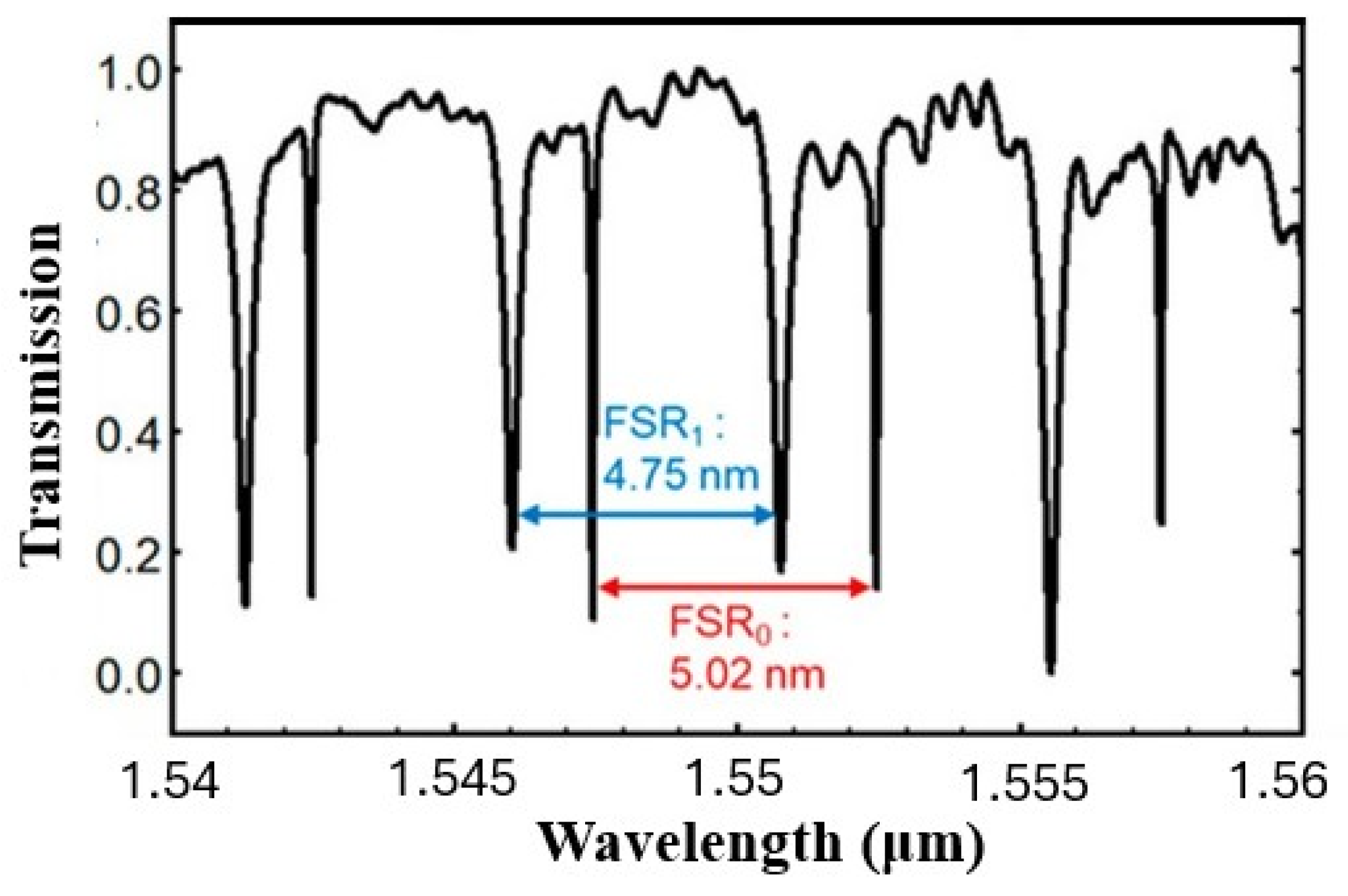 Preprints 195773 g022