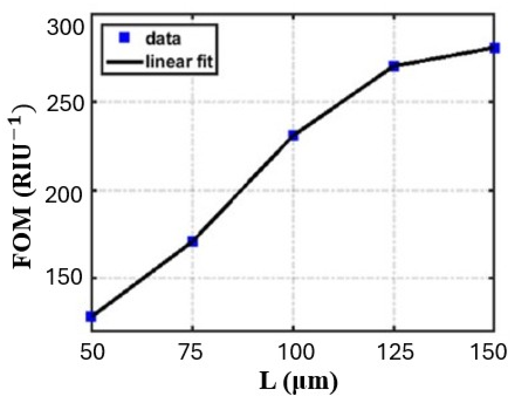 Preprints 195773 g025