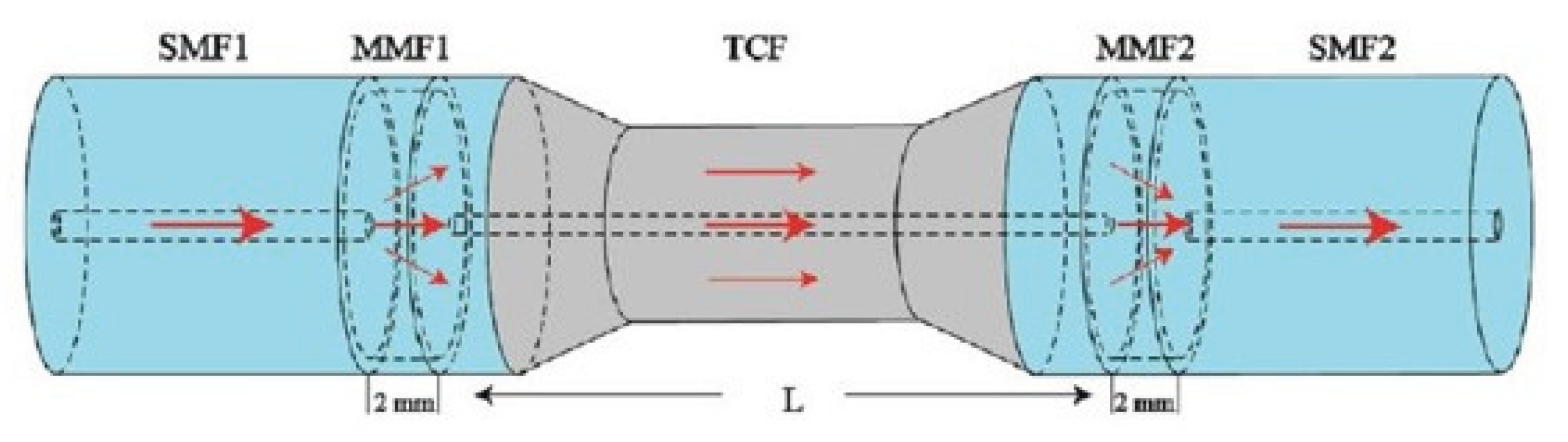 Preprints 195773 g026