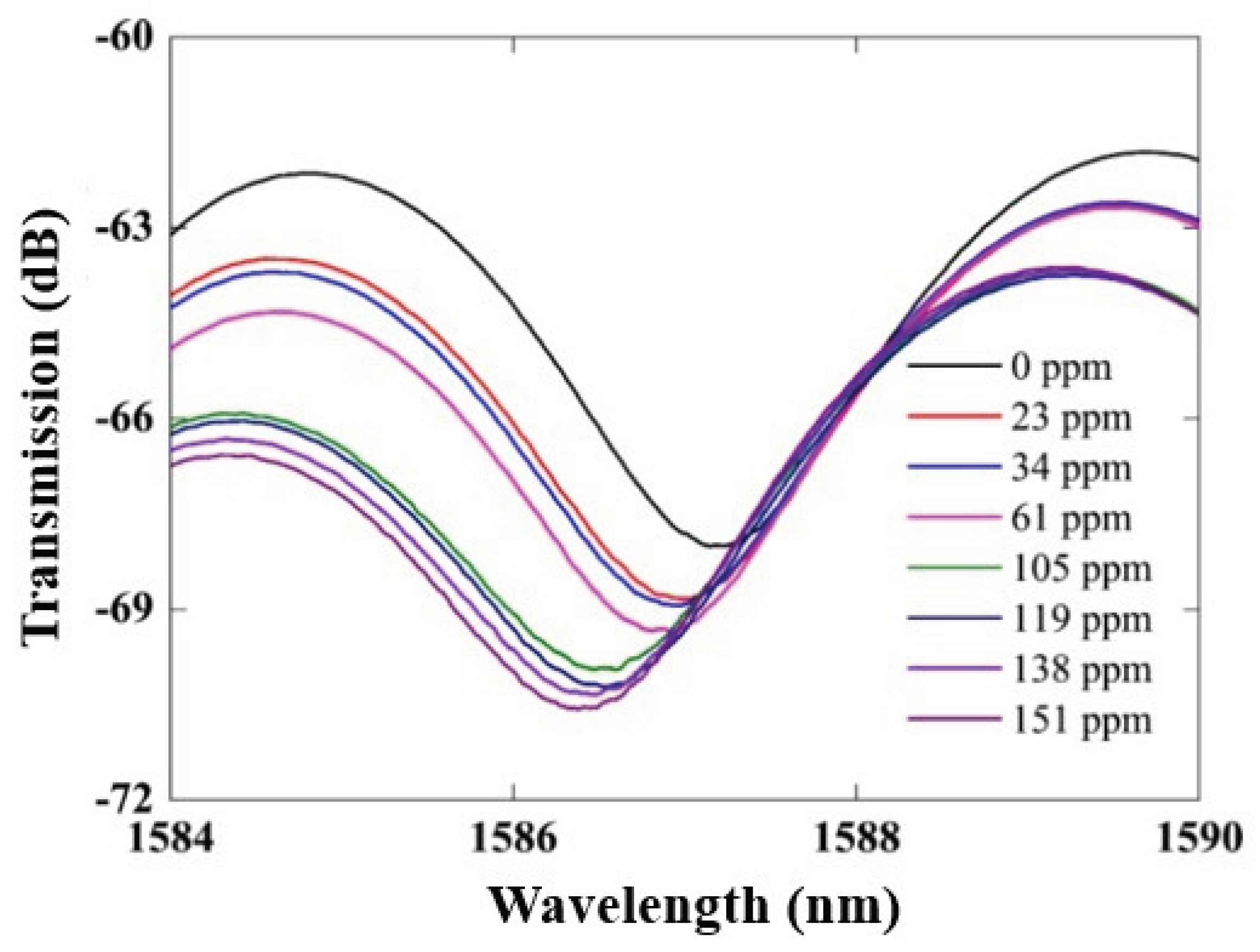 Preprints 195773 g027