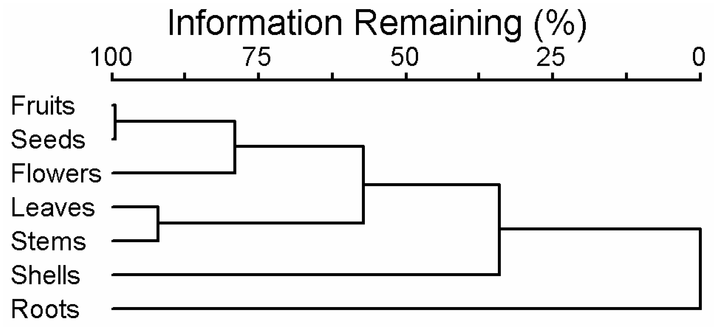 Preprints 147845 g002
