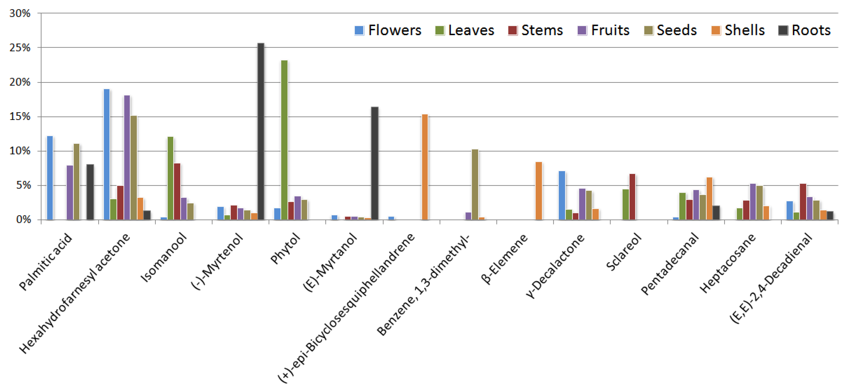 Preprints 147845 g003