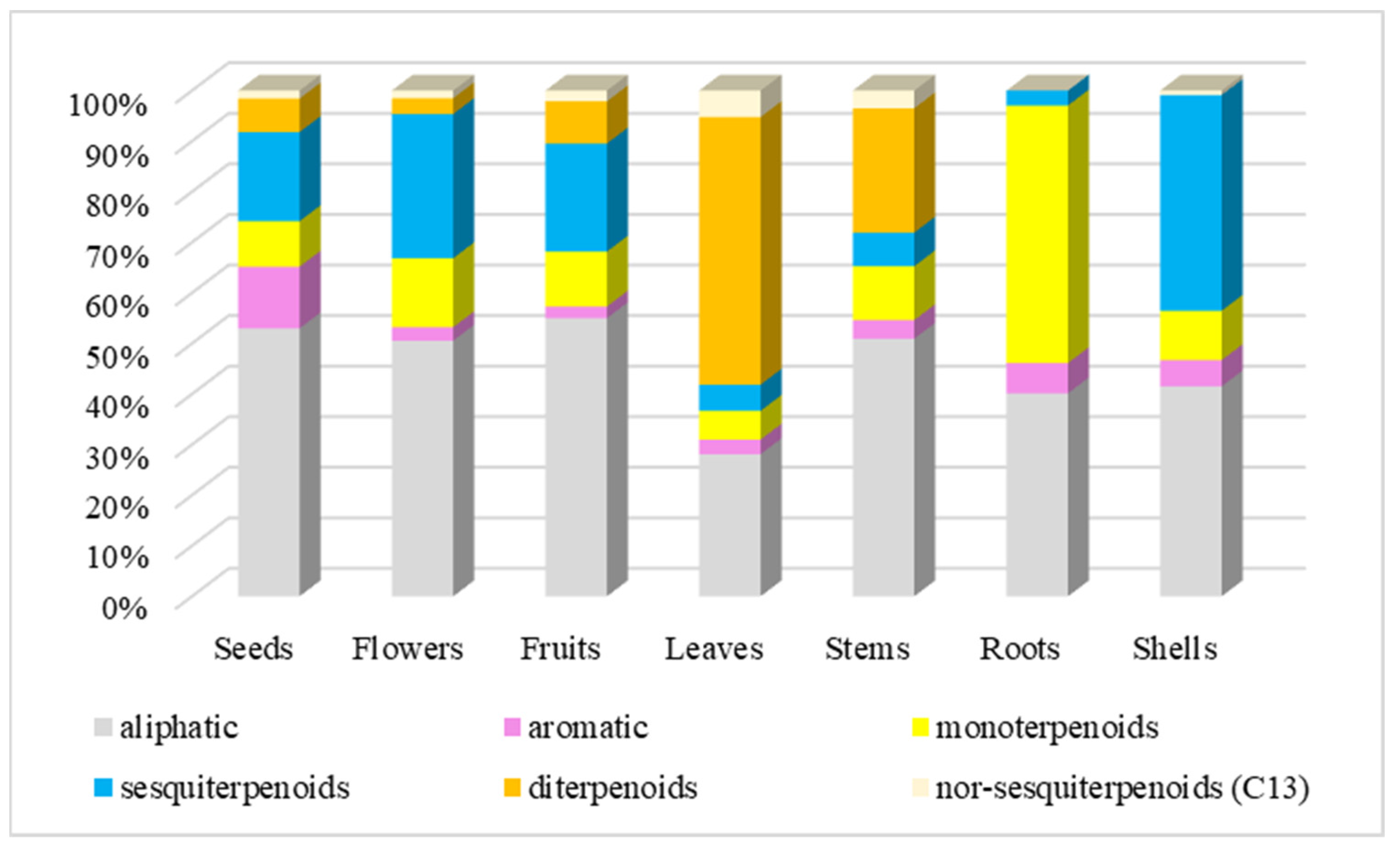 Preprints 147845 g005