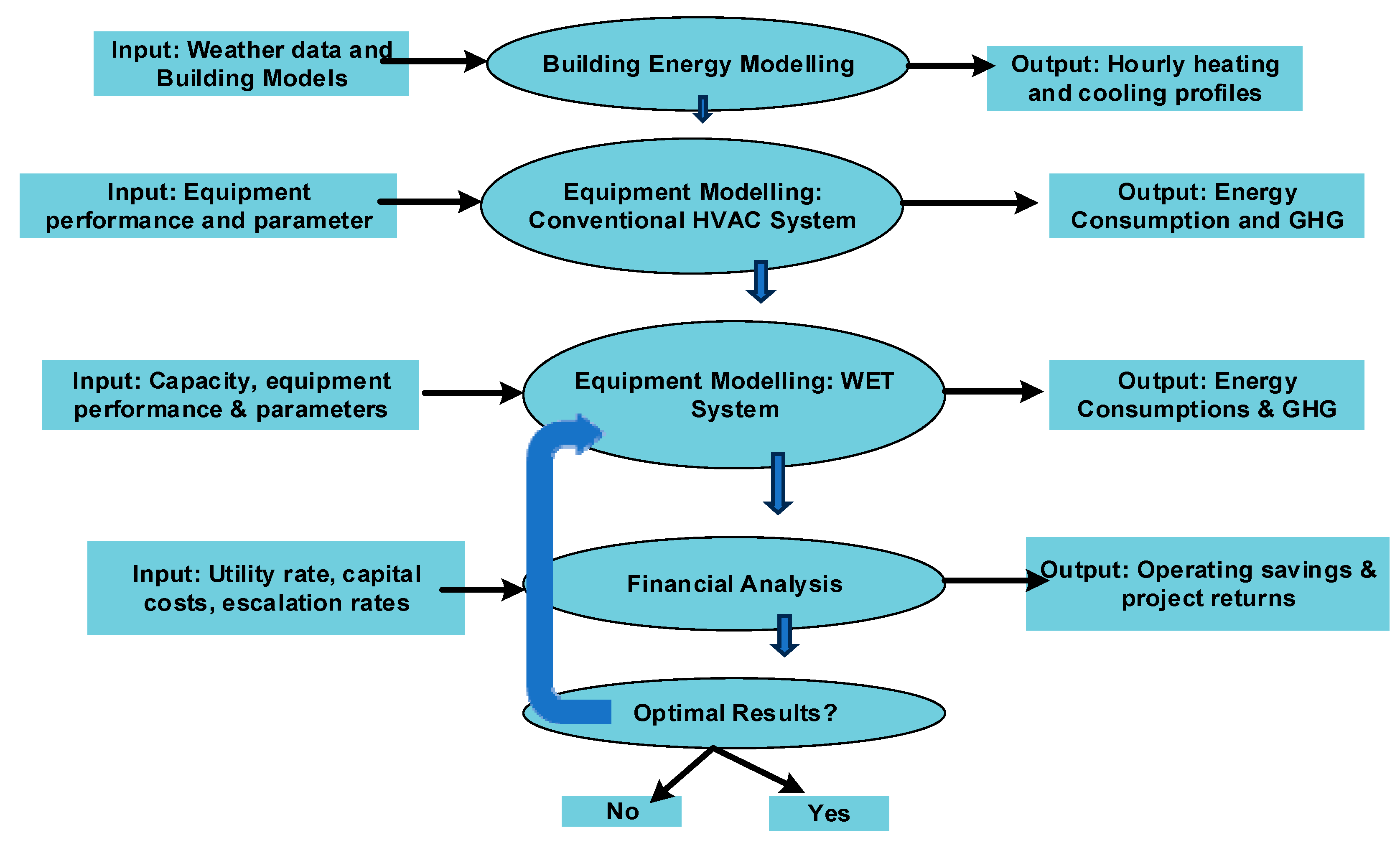 Preprints 192713 g003