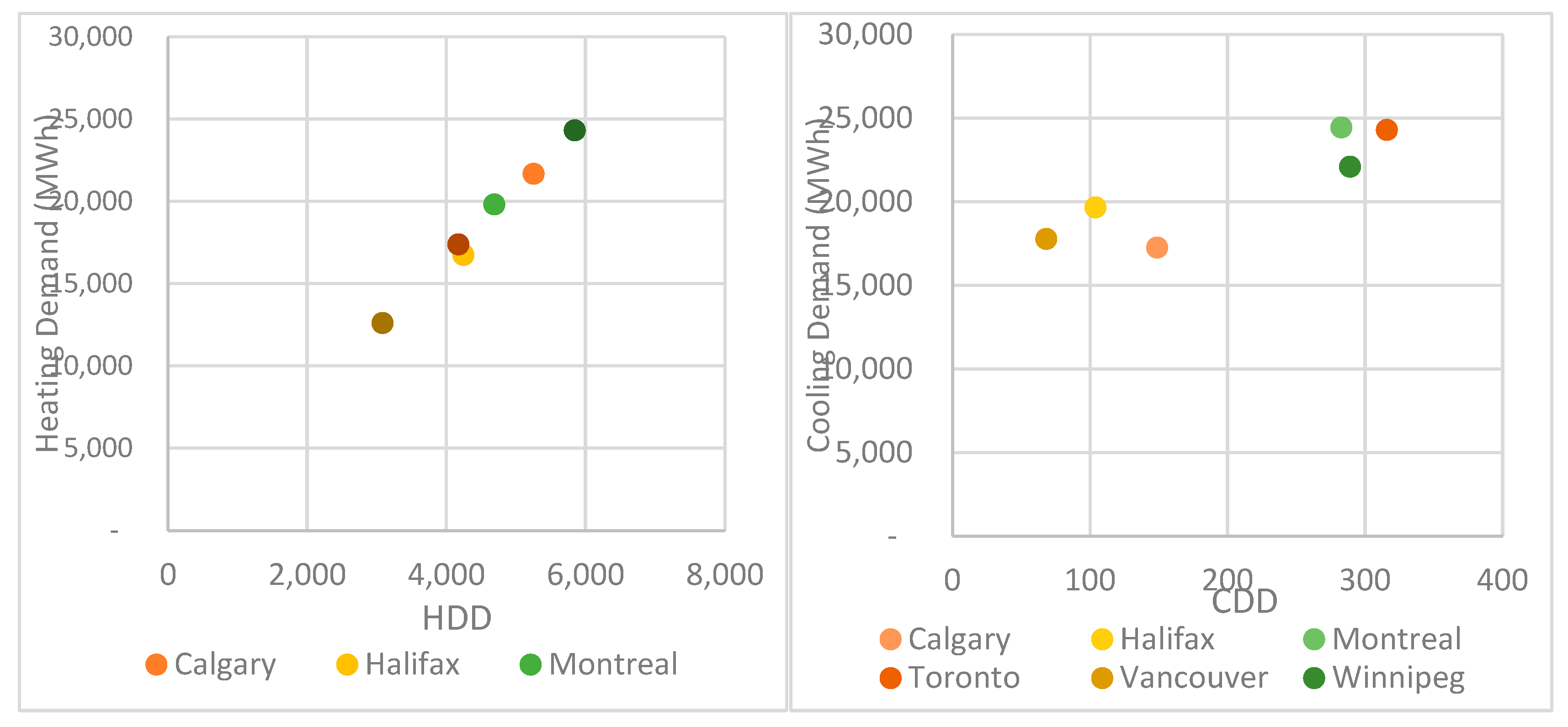 Preprints 192713 g004
