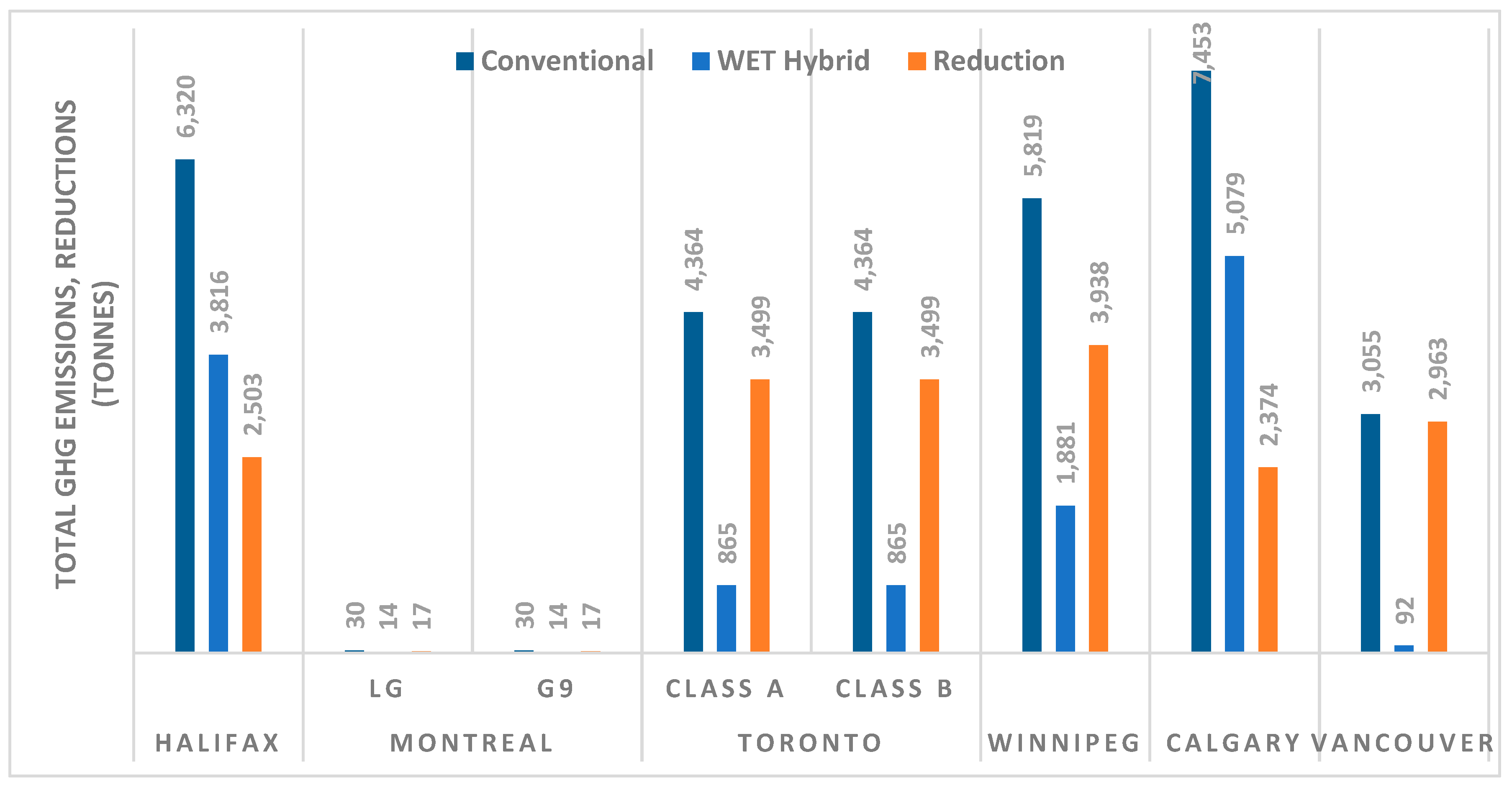 Preprints 192713 g010