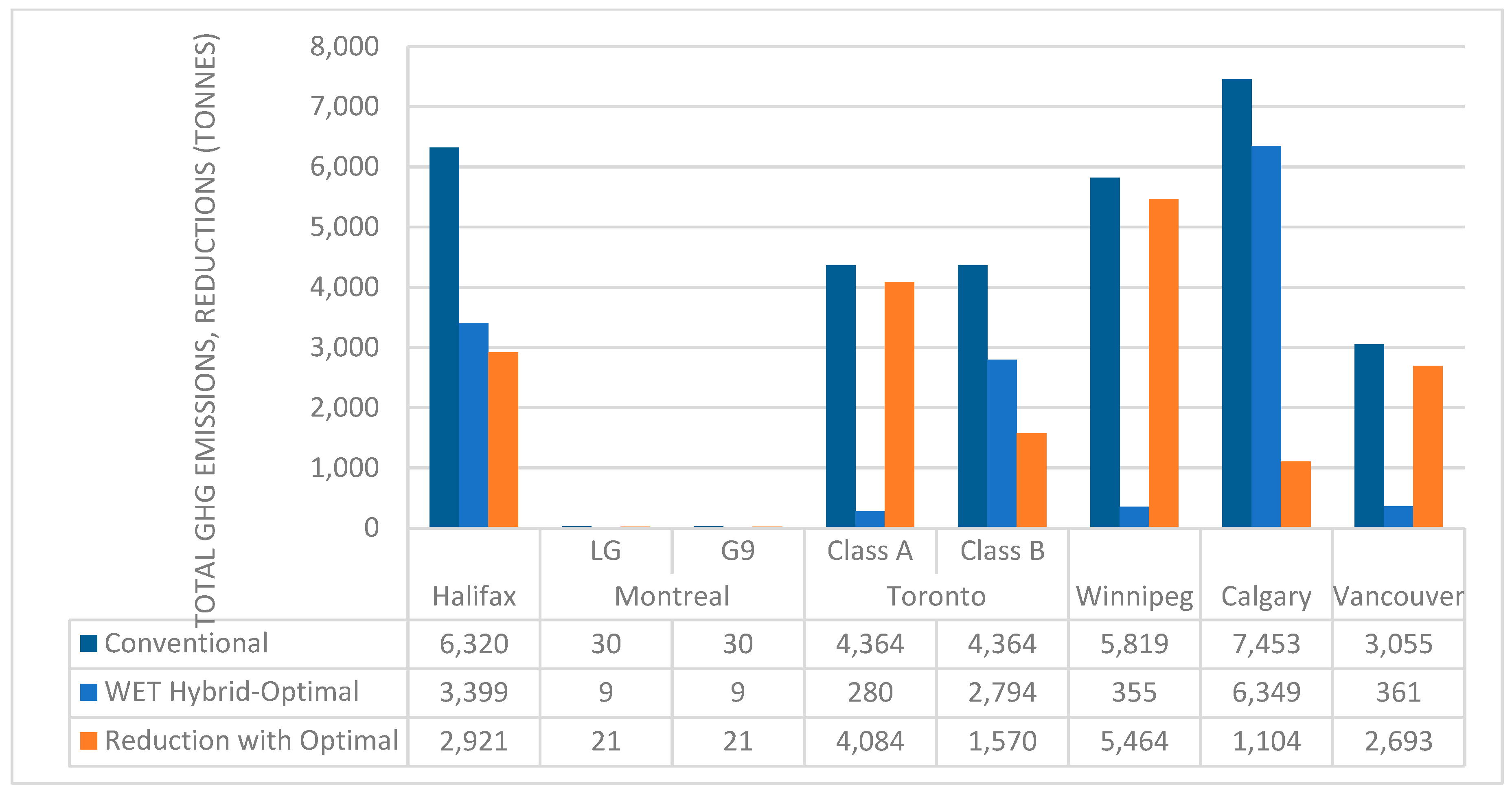 Preprints 192713 g012