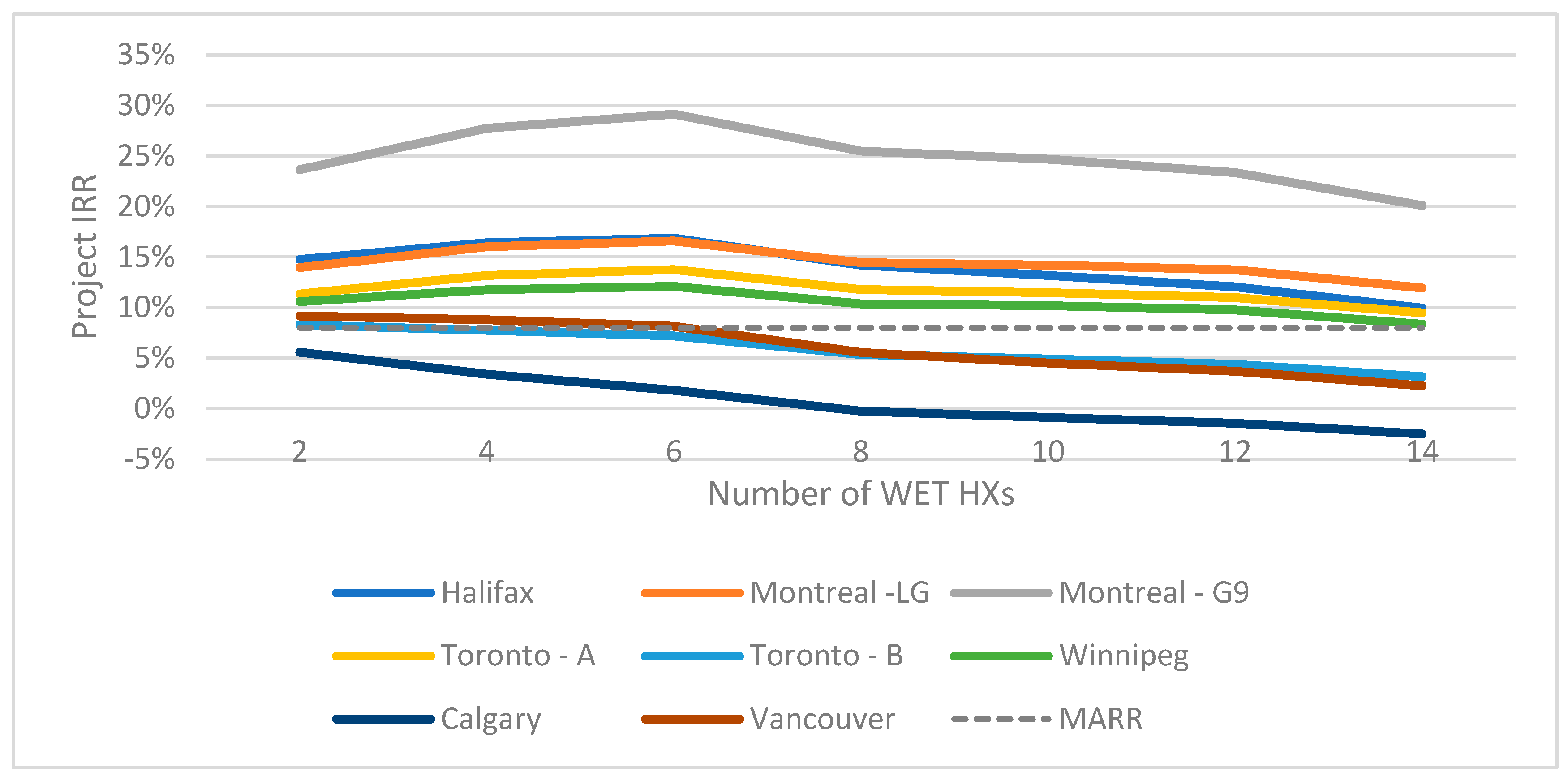 Preprints 192713 g014