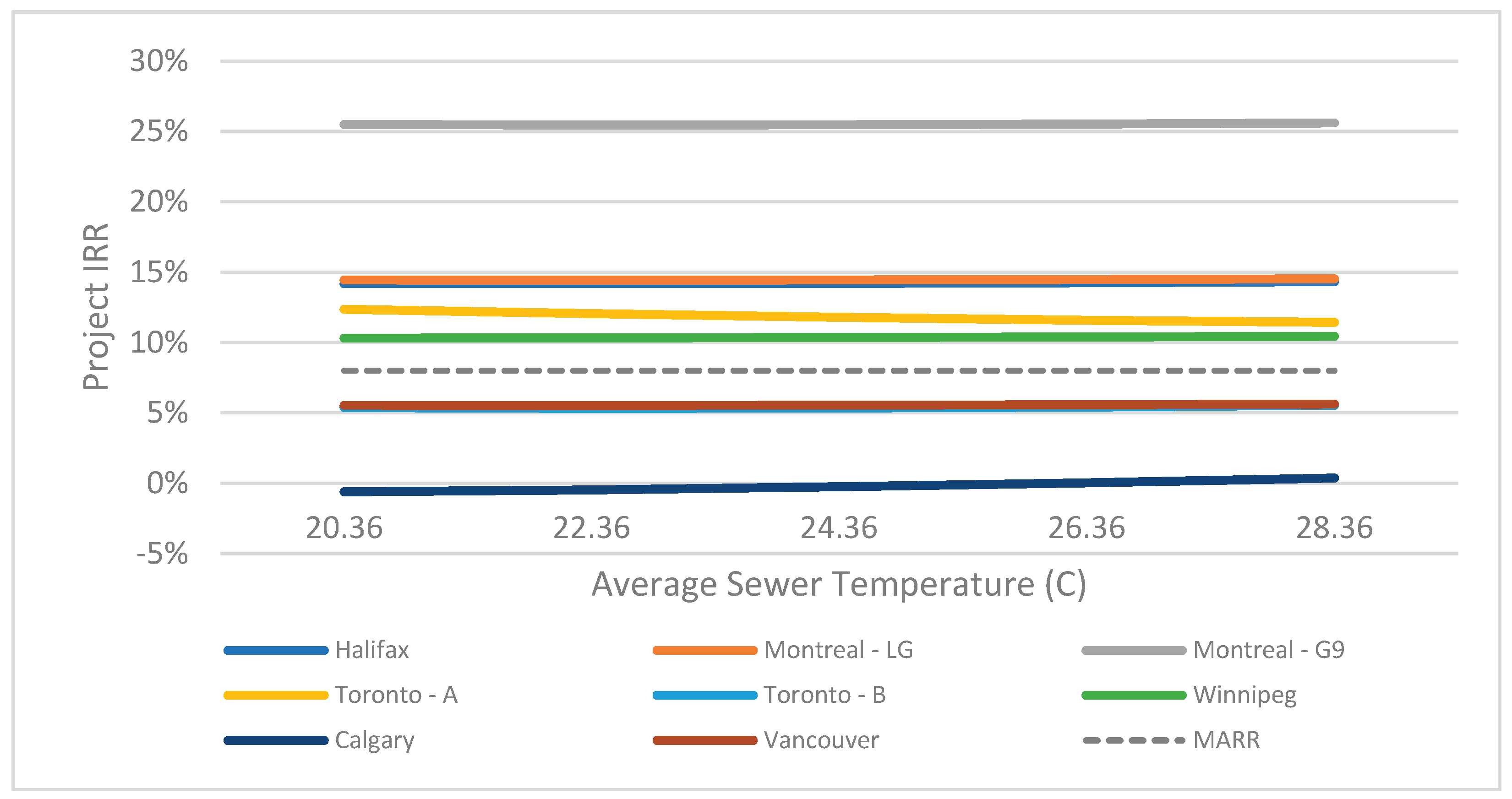 Preprints 192713 g015