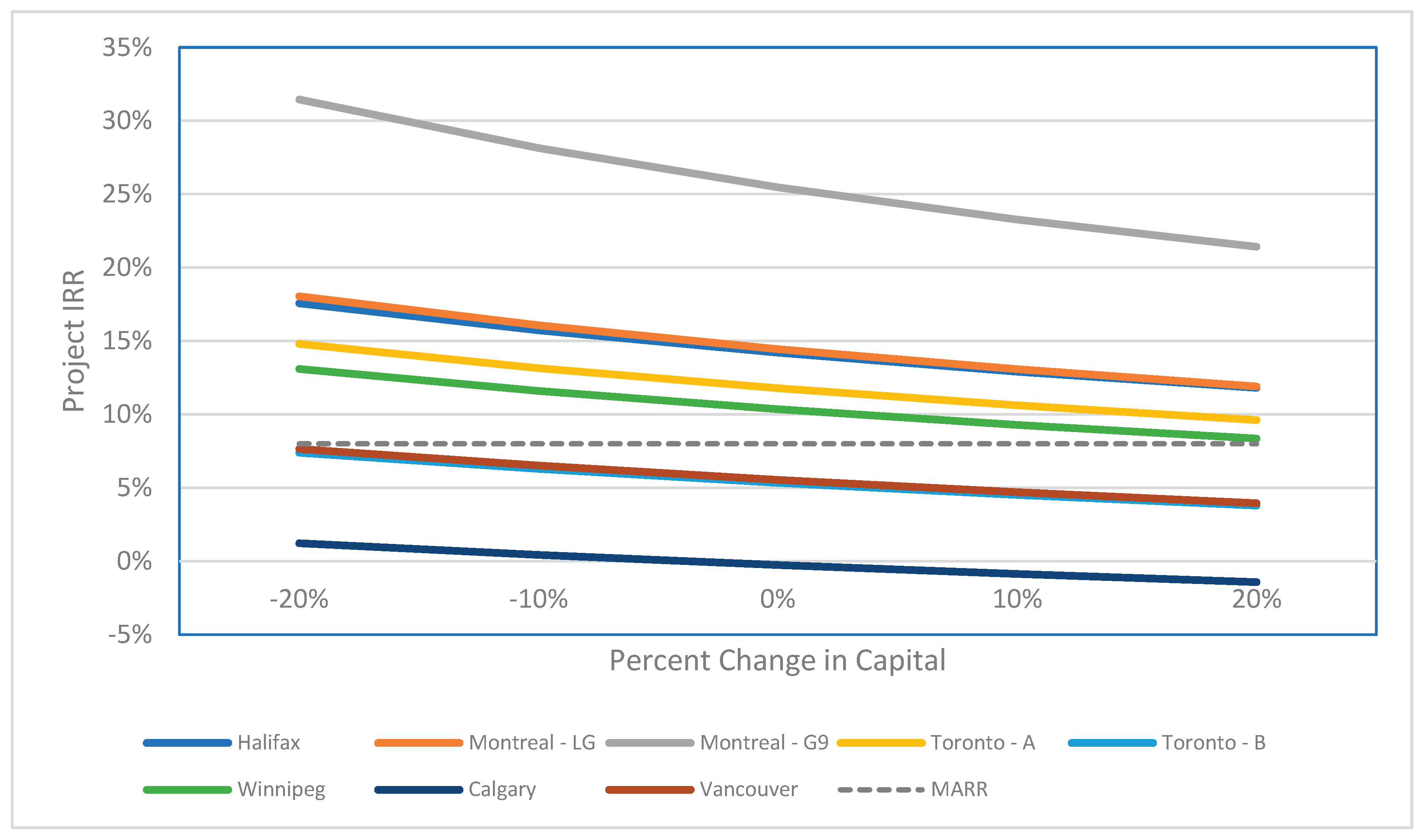 Preprints 192713 g016