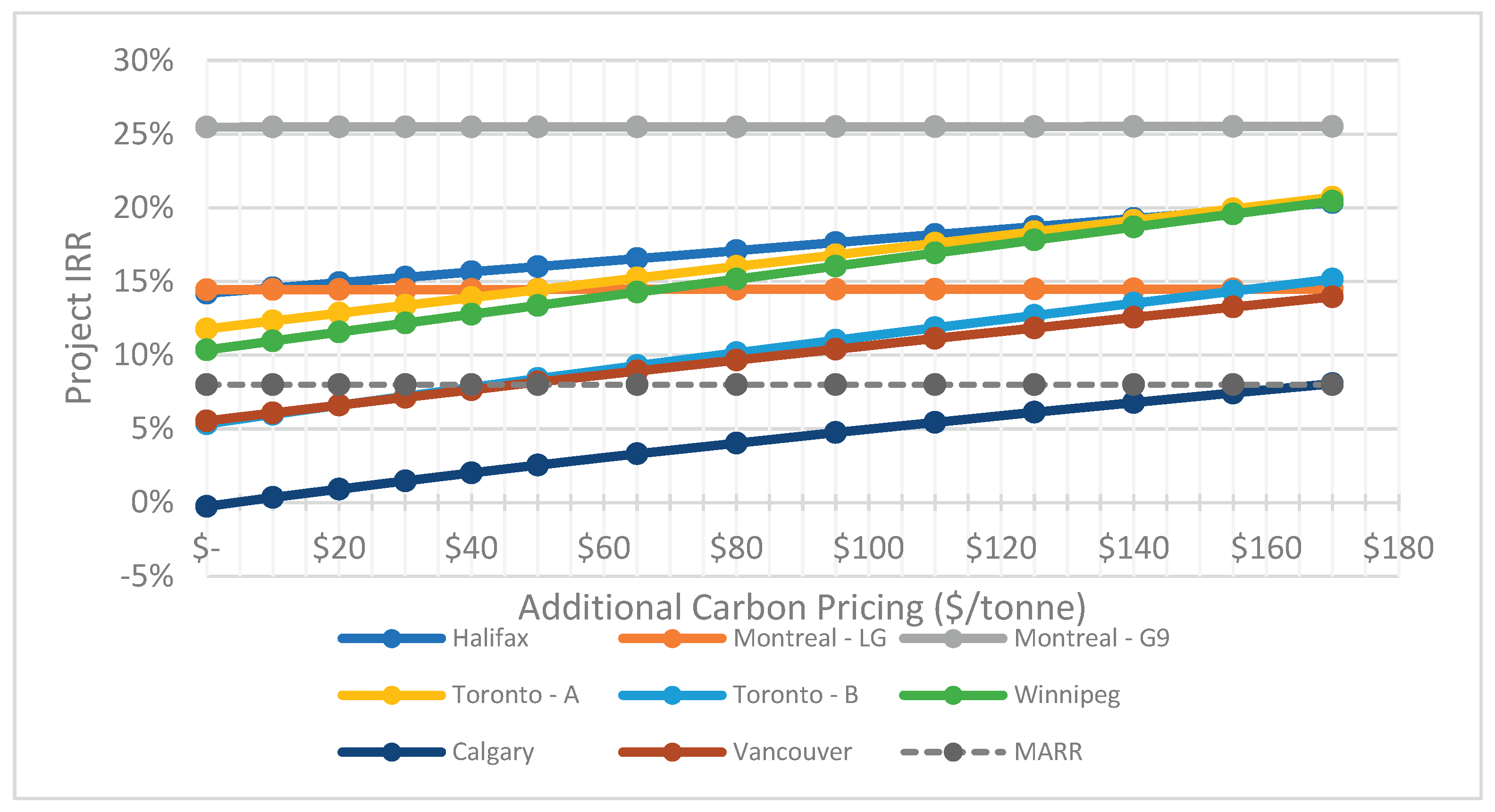 Preprints 192713 g017