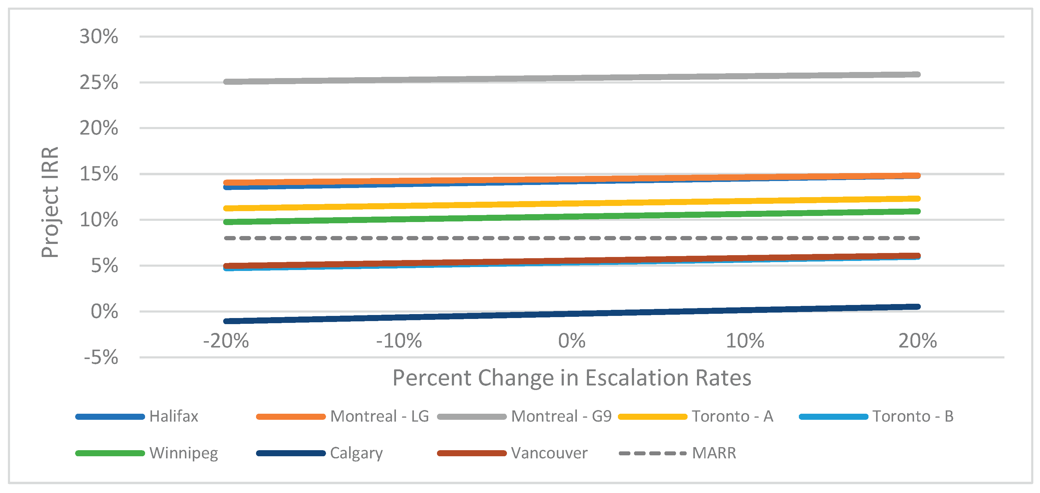Preprints 192713 g018