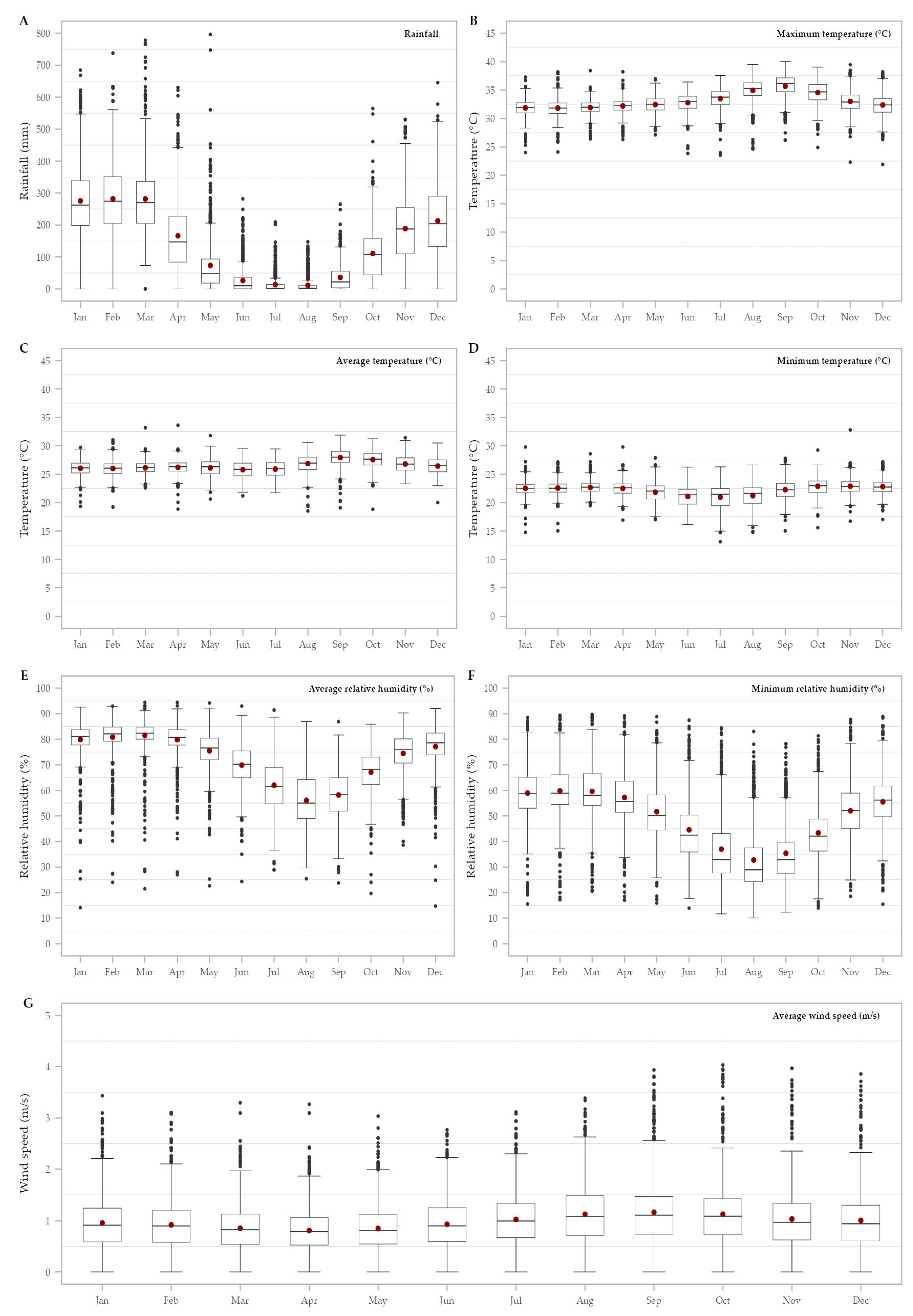 Preprints 195323 g002