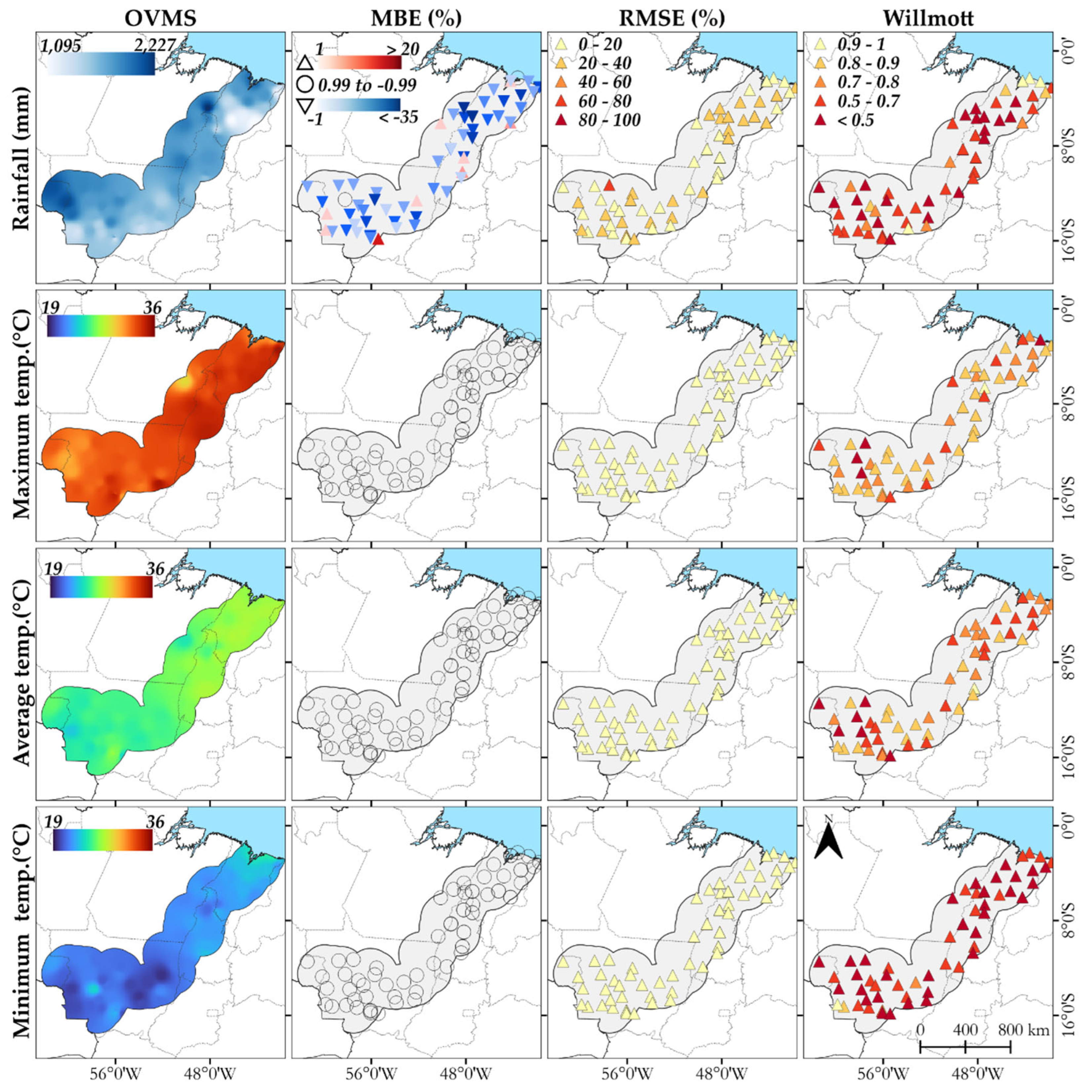 Preprints 195323 g003