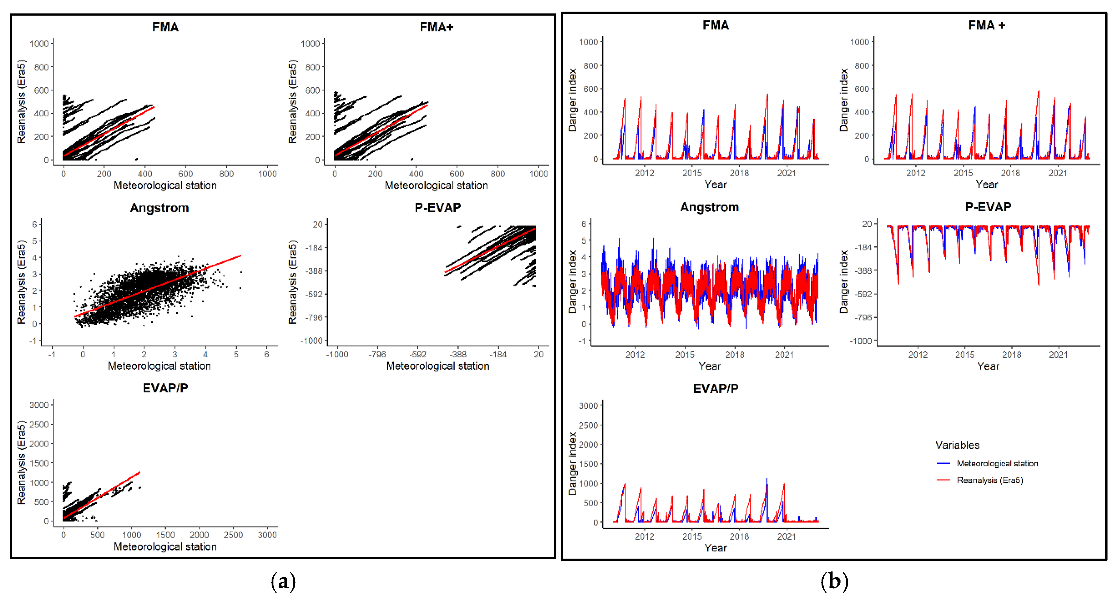 Preprints 195323 g007