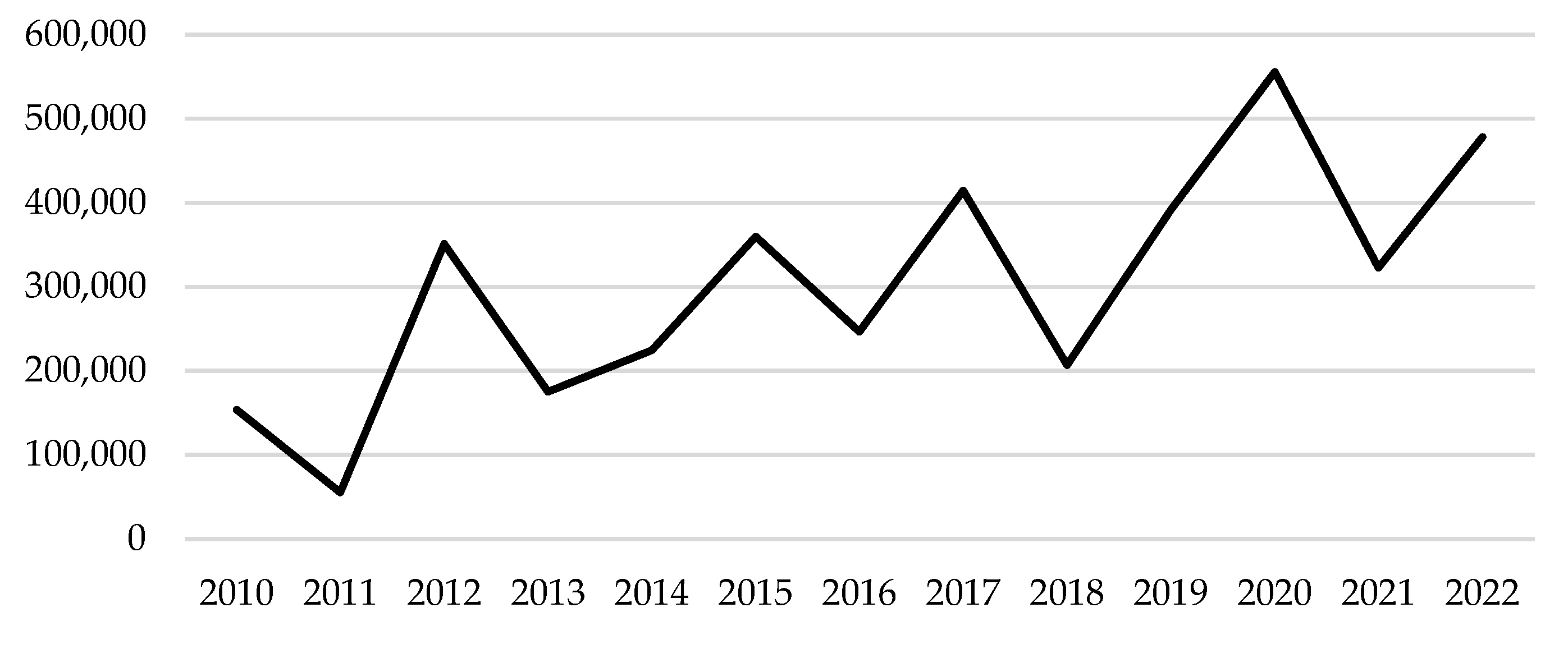 Preprints 195323 g008