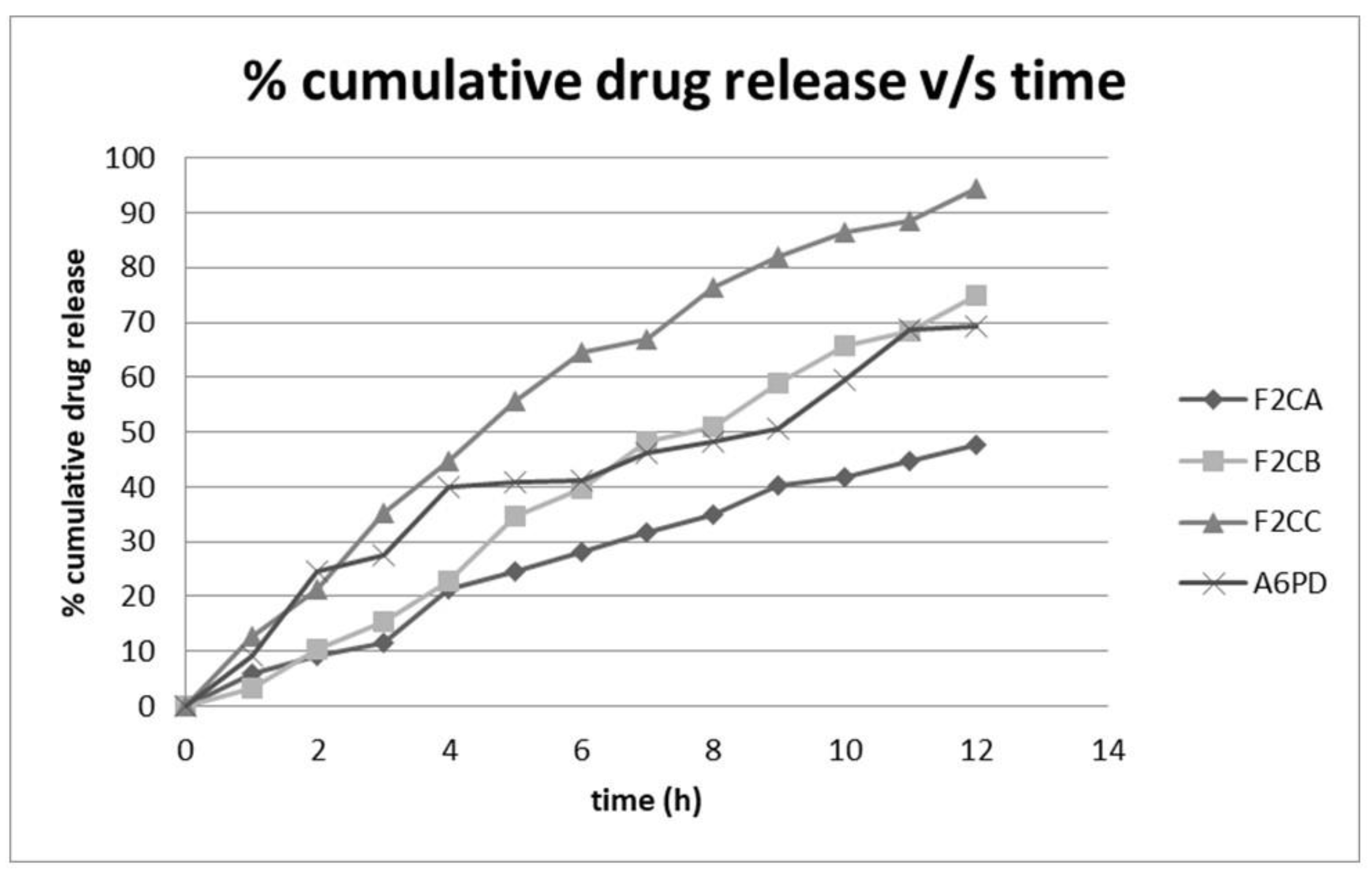 Preprints 139993 g001