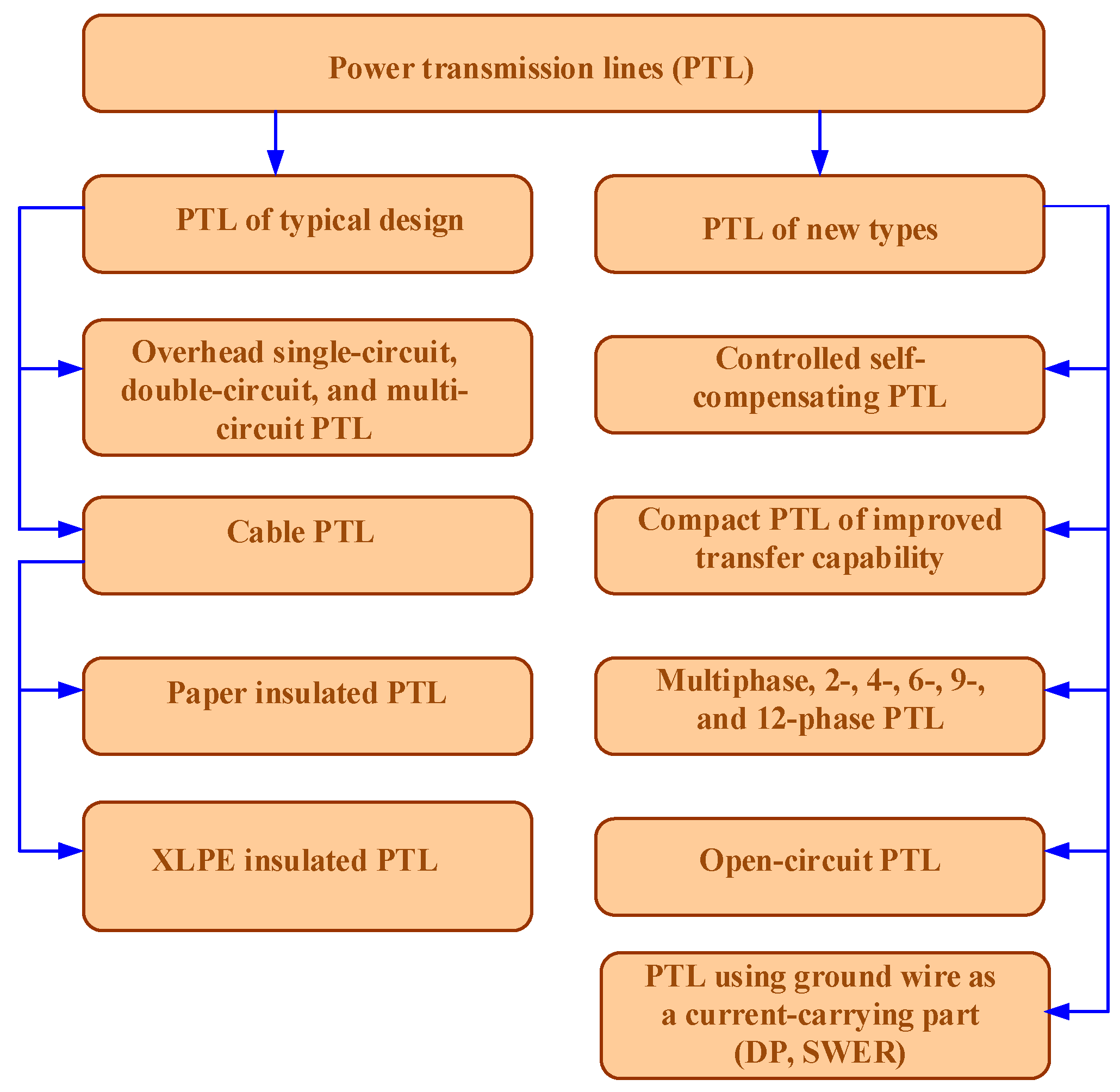 Preprints 198036 g004