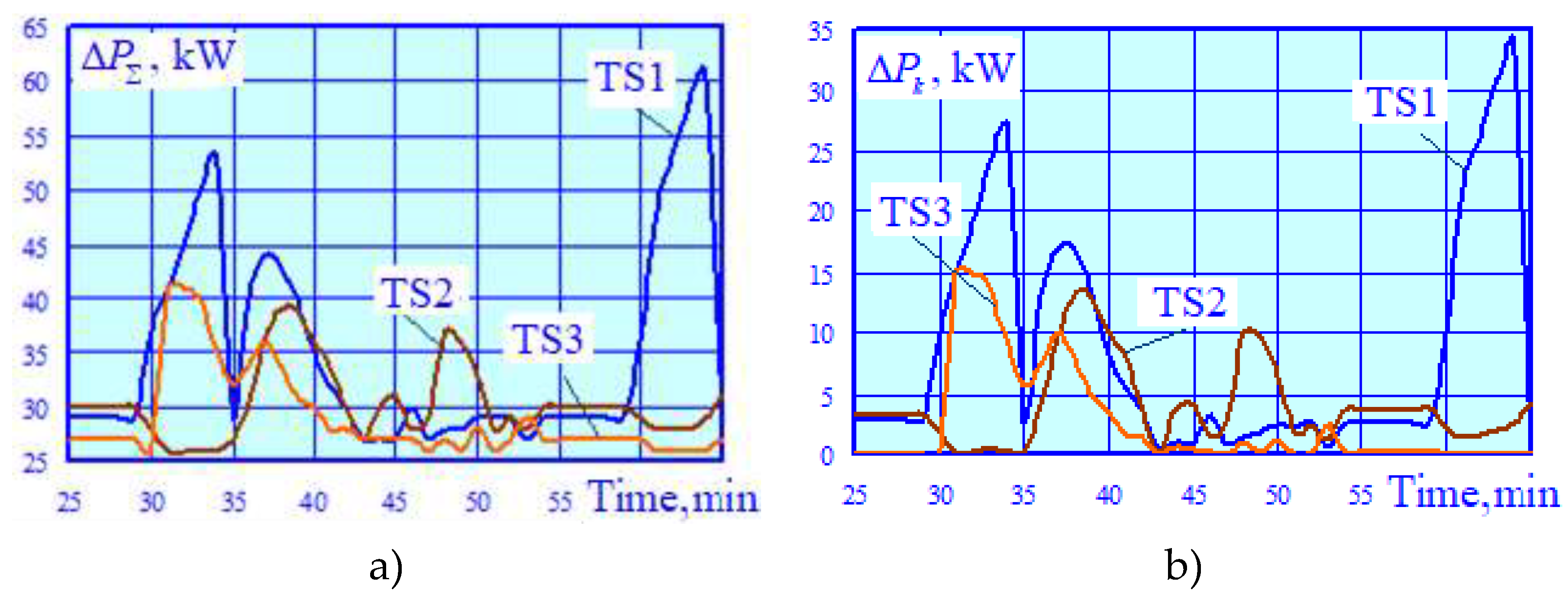 Preprints 198036 g015