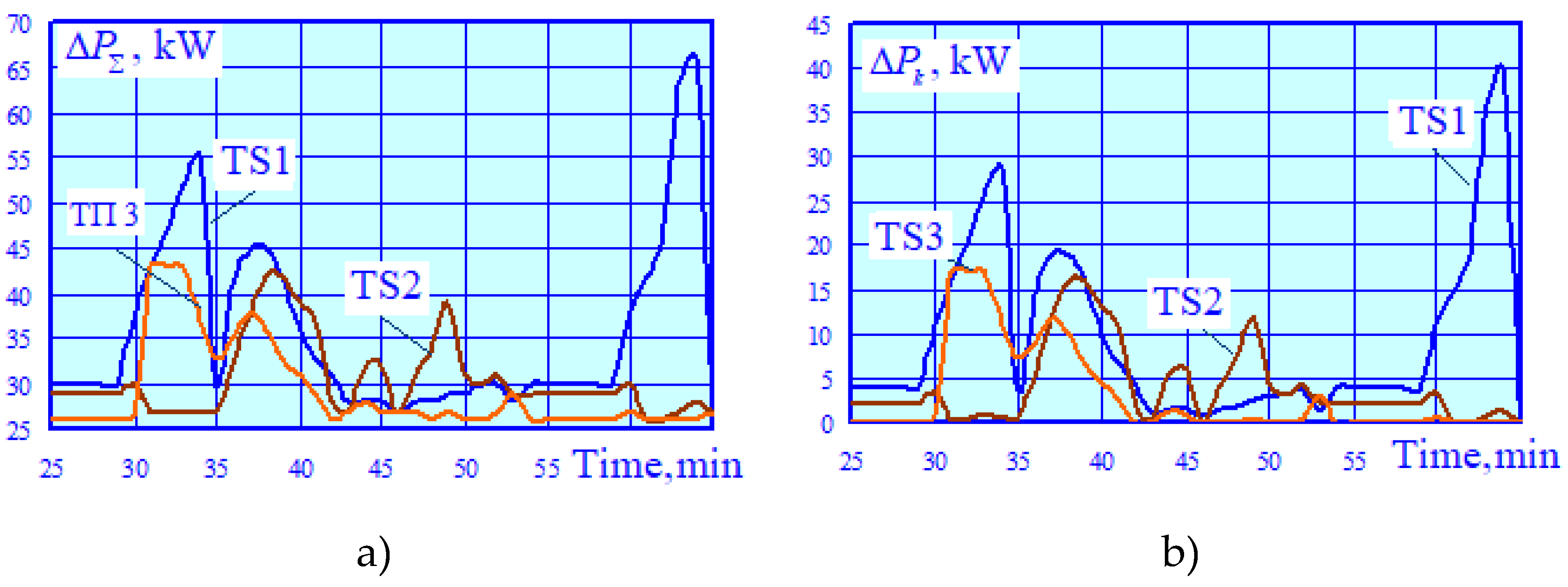 Preprints 198036 g016