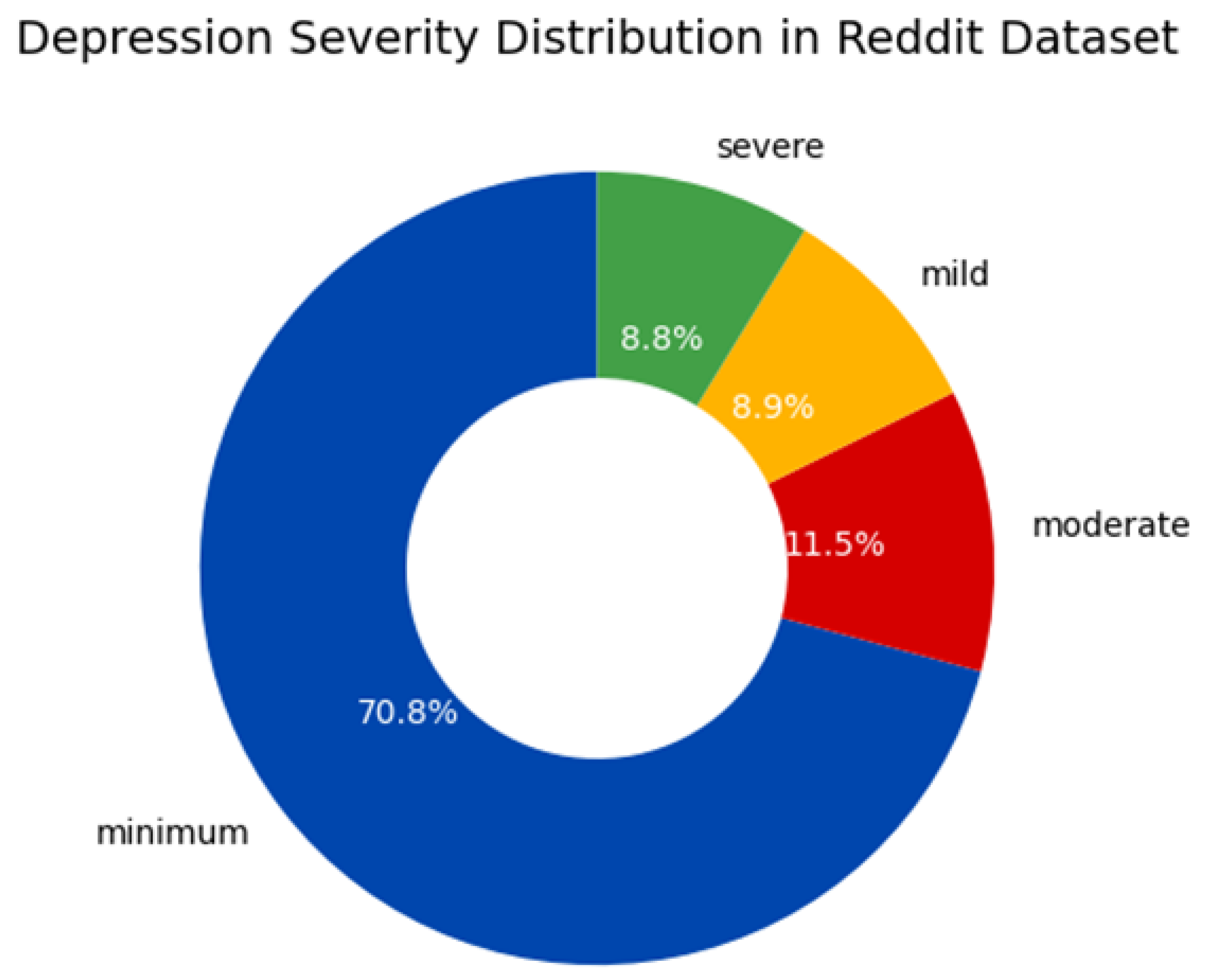 Preprints 159609 g002