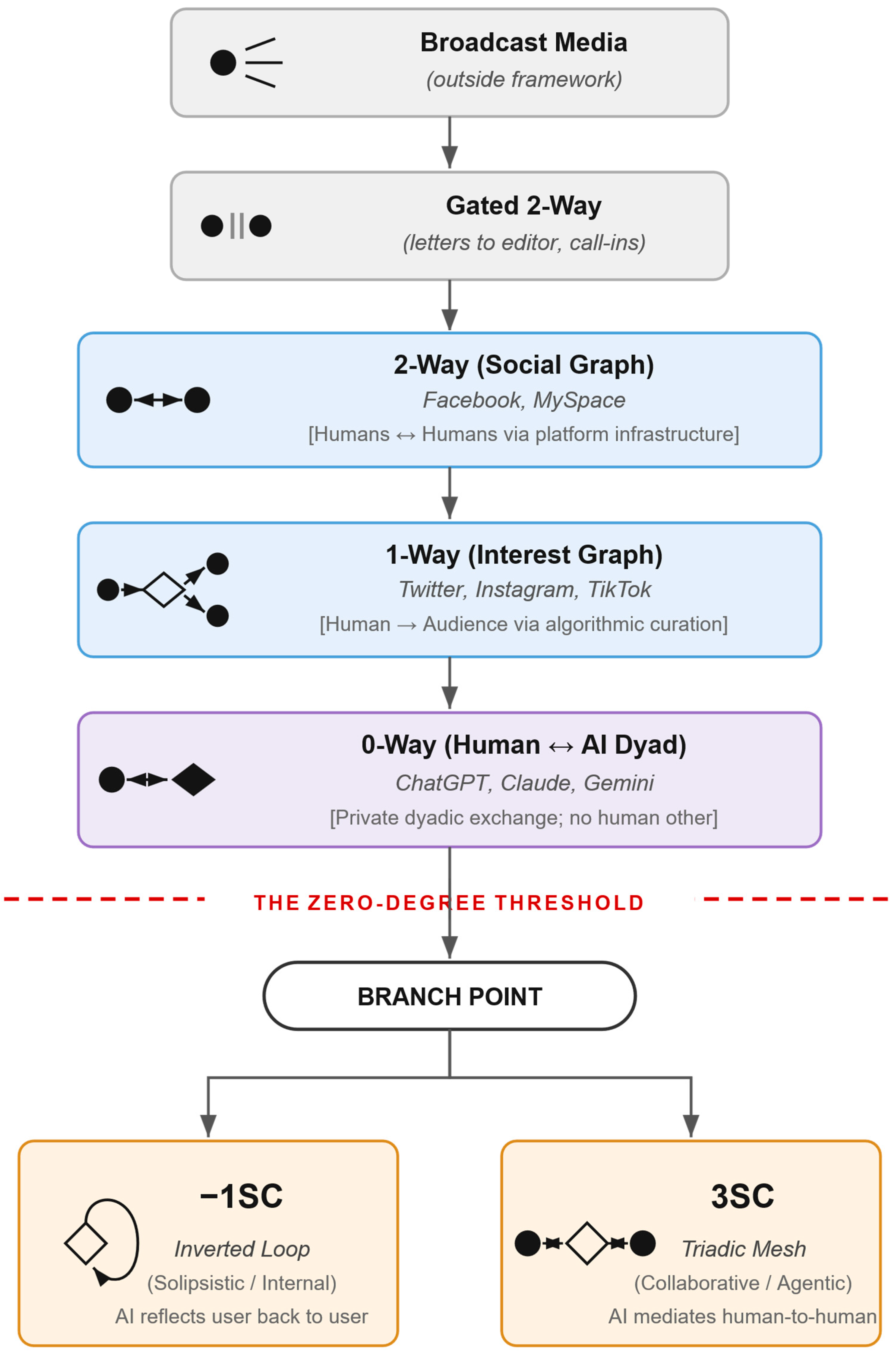 Preprints 201430 g001