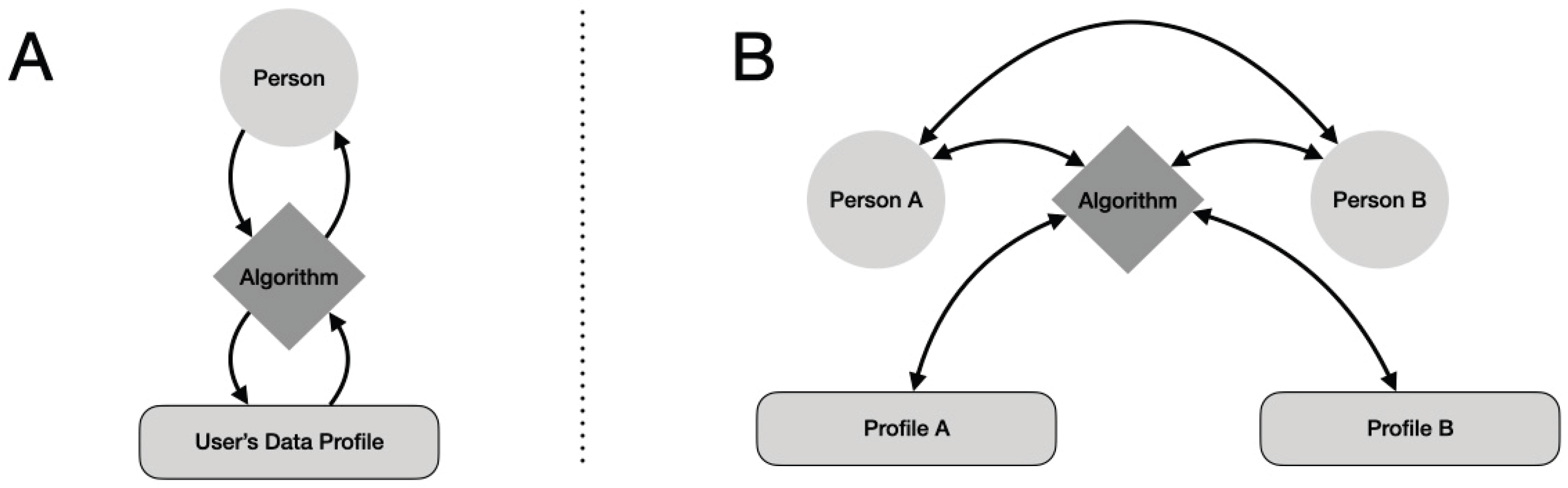 Preprints 201430 g002