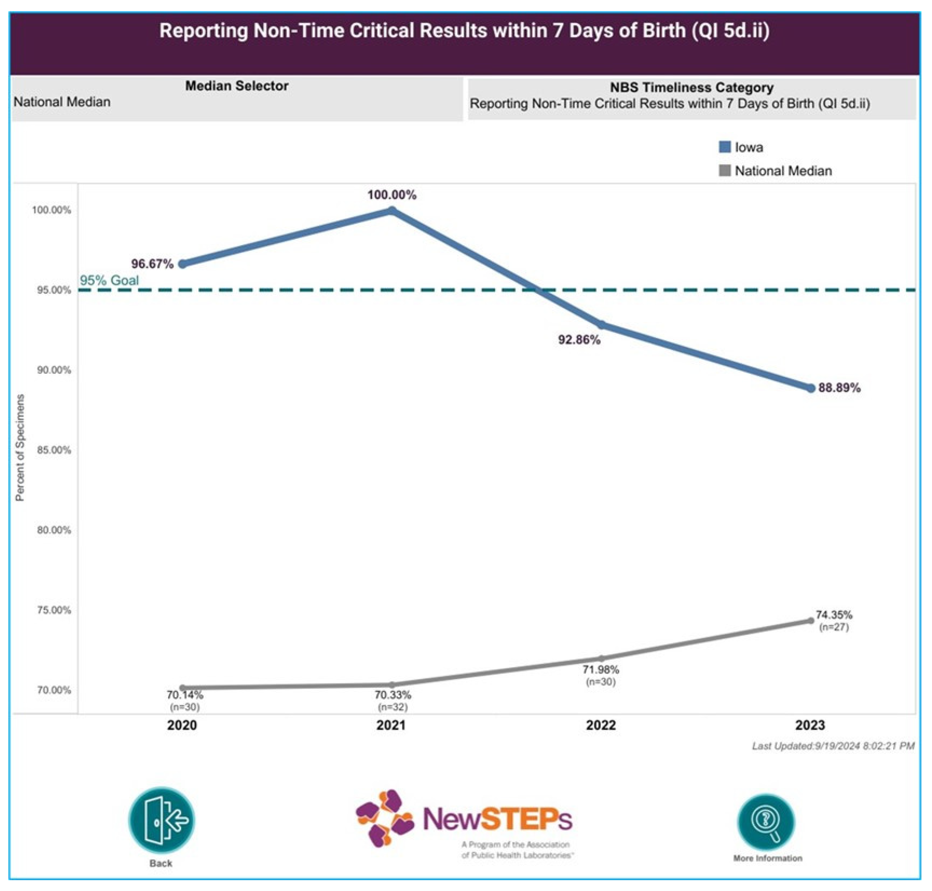 Preprints 169232 g001