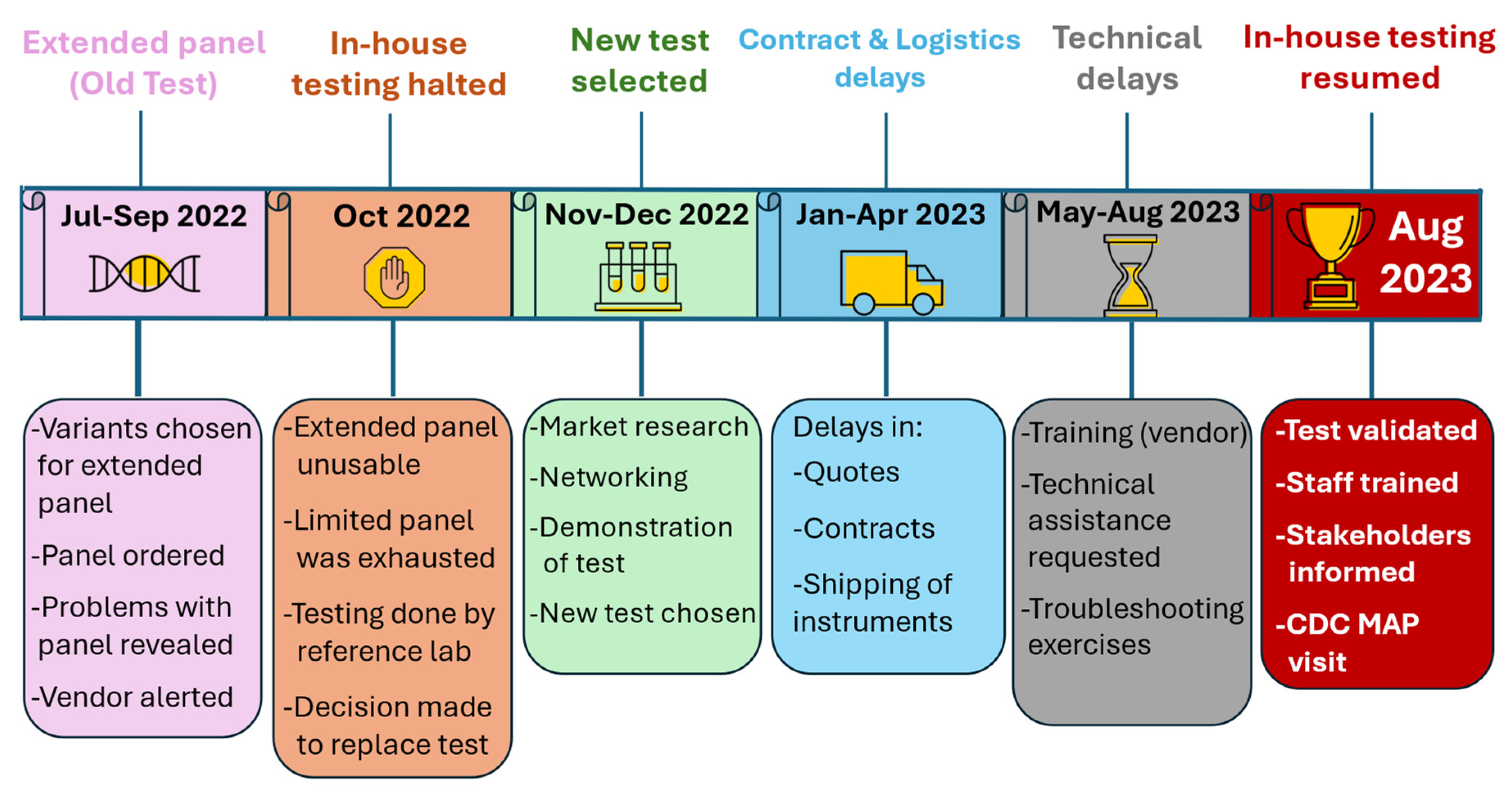 Preprints 169232 g002